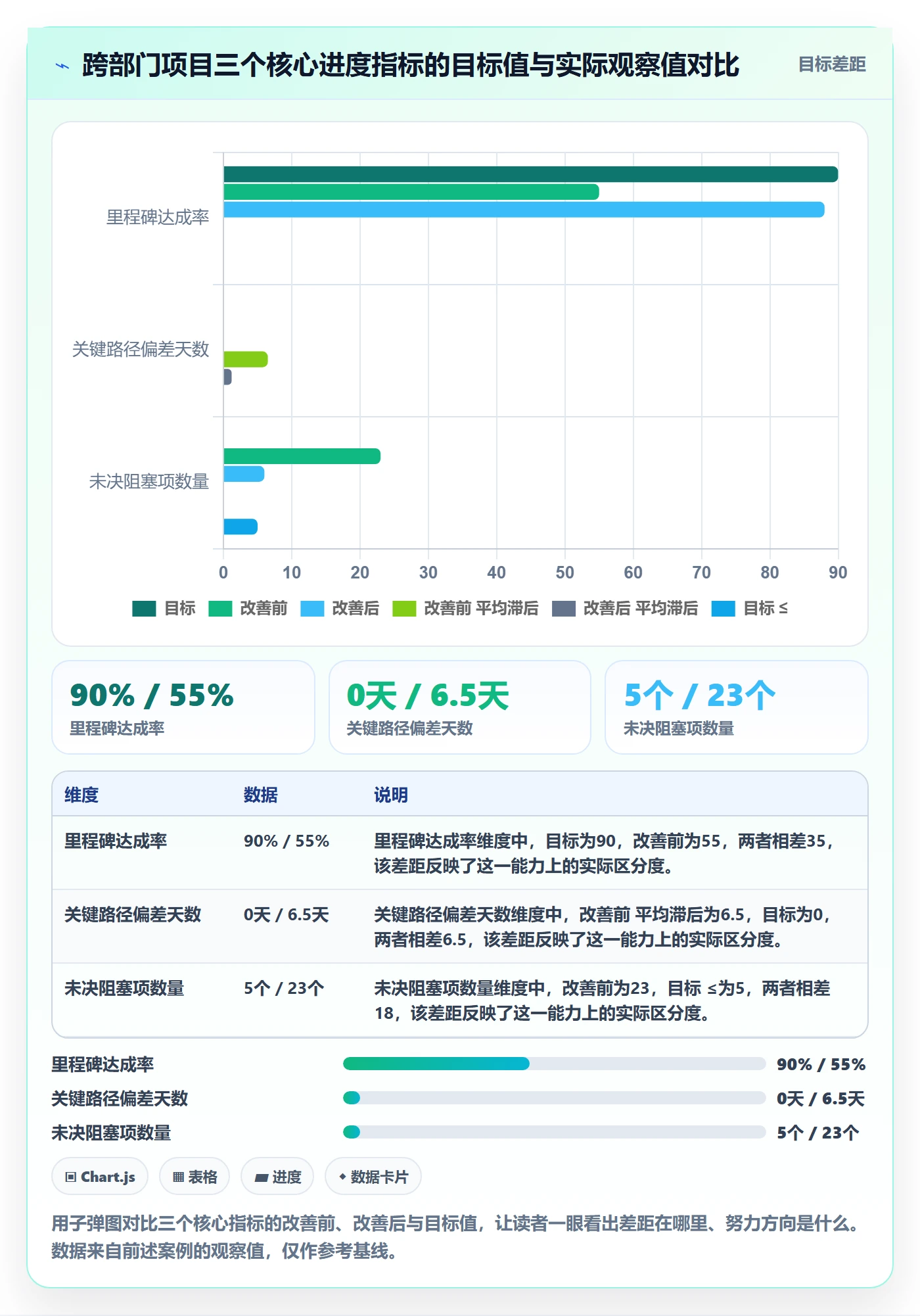 实际进度管理方法大全：跨部门团队进度管理实操方法落地清单