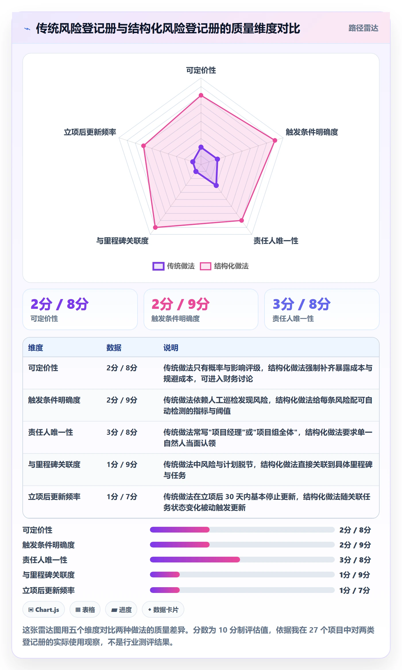 周期落地方案:项目经理开展项目立项的风险控制案例解析