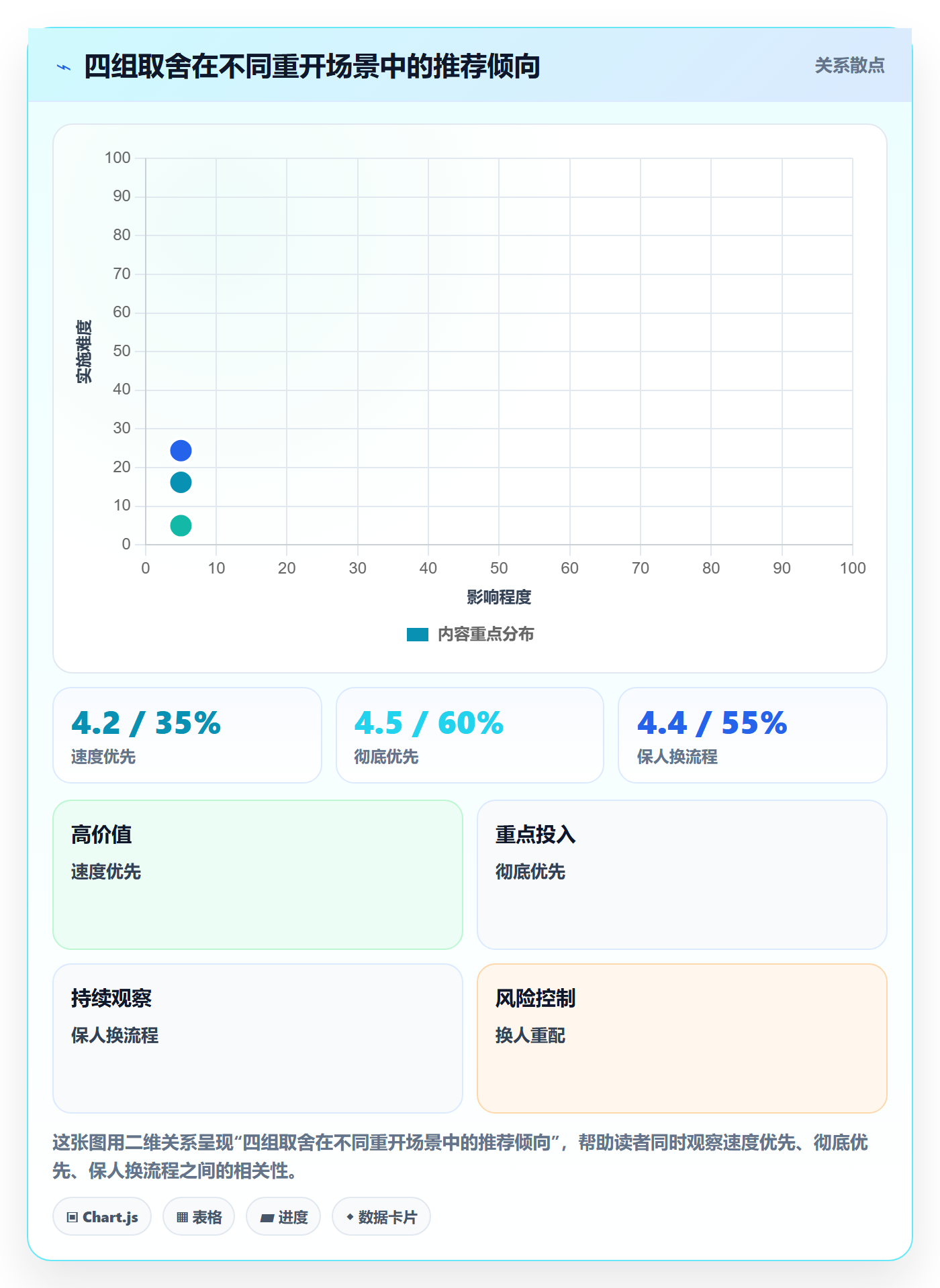 任务执行如何做好重开?管理层效率提升与操作步骤