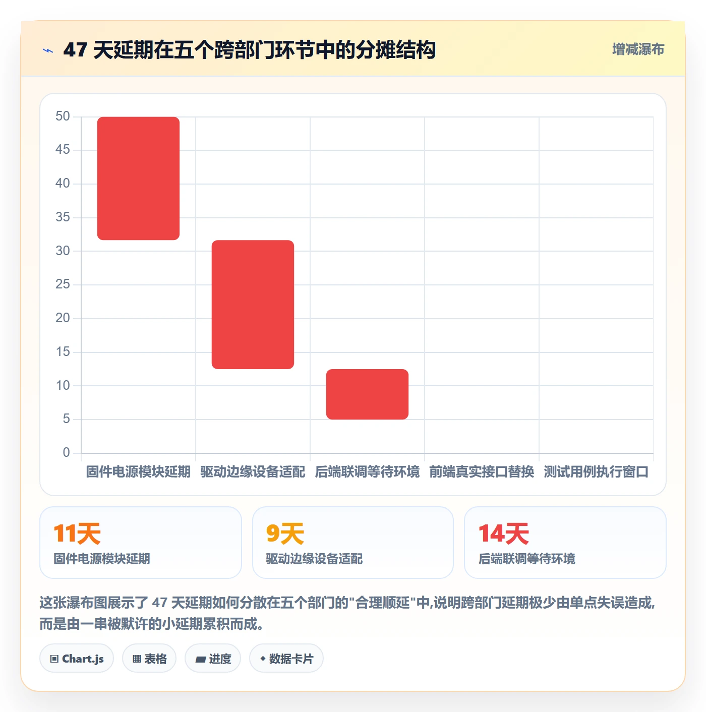 进度更新最佳实践：跨部门团队进度管理风险控制，常见问题