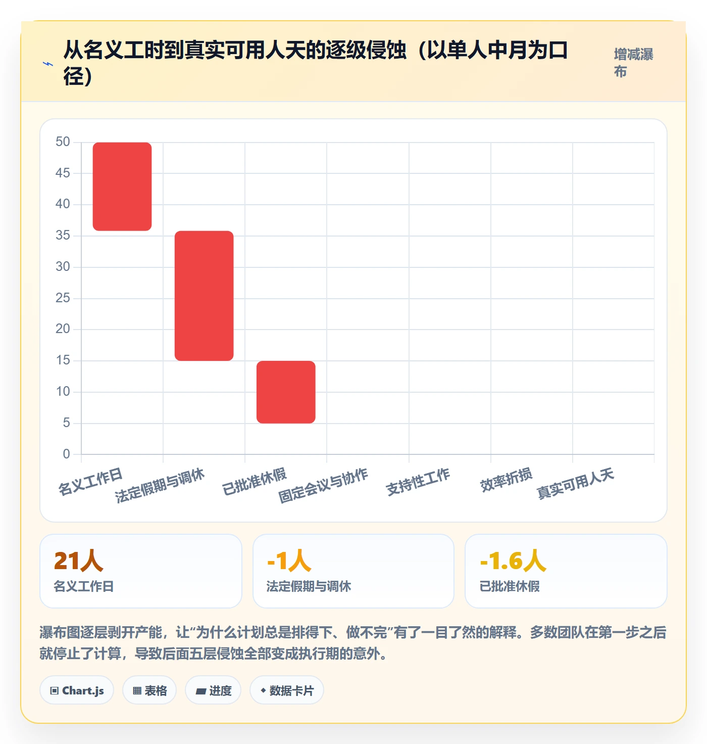 资源冲突流程与规范:项目成员人力资源计划协同管理关键指标