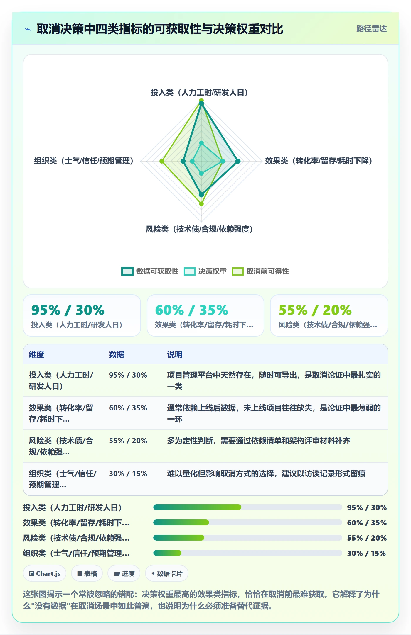 取消落地方案:产品经理开展任务执行的数据分析案例解析