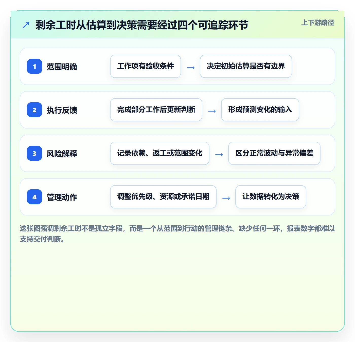 剩余工时实操方法：企业管理者提升工时管理效率的落地方案方法与模板