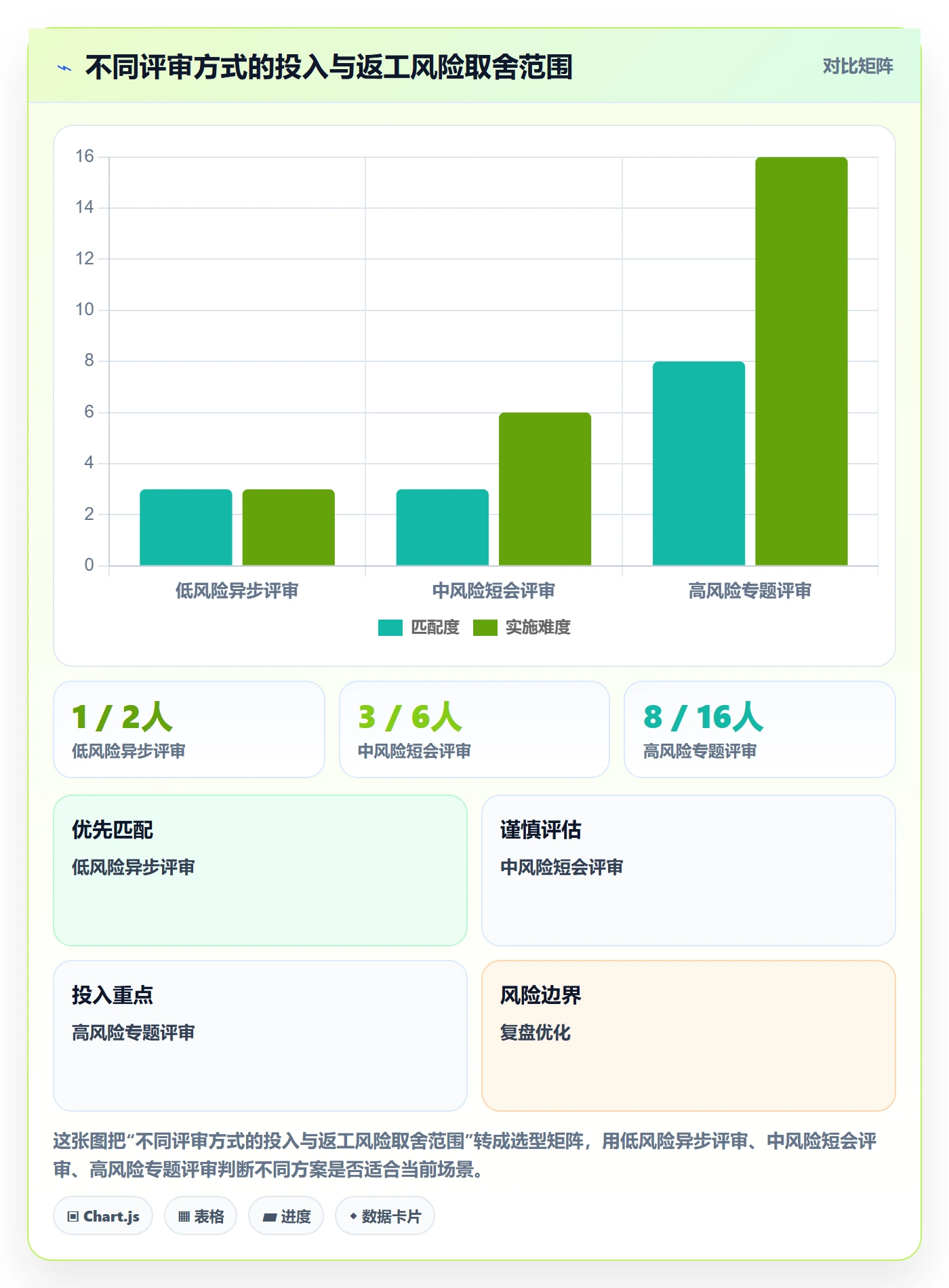需求评审最佳实践:项目经理需求管理落地方案,常见问题