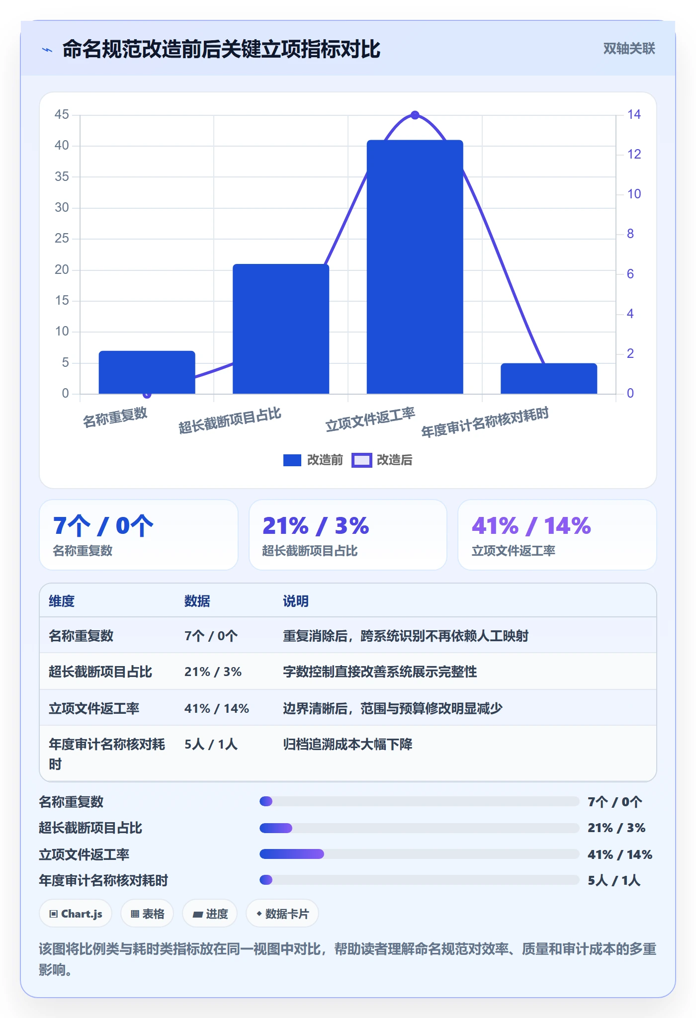 项目名称落地方案：项目经理开展项目立项的实操方法案例解析