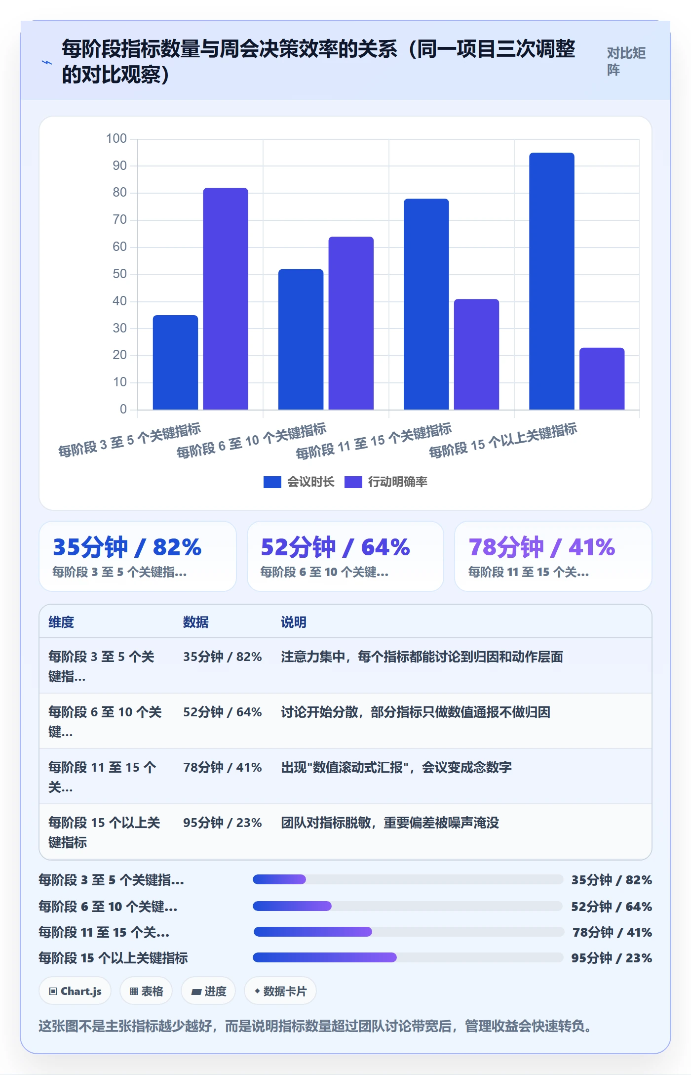 阶段目标管理方法大全:项目负责人项目目标数据分析落地清单