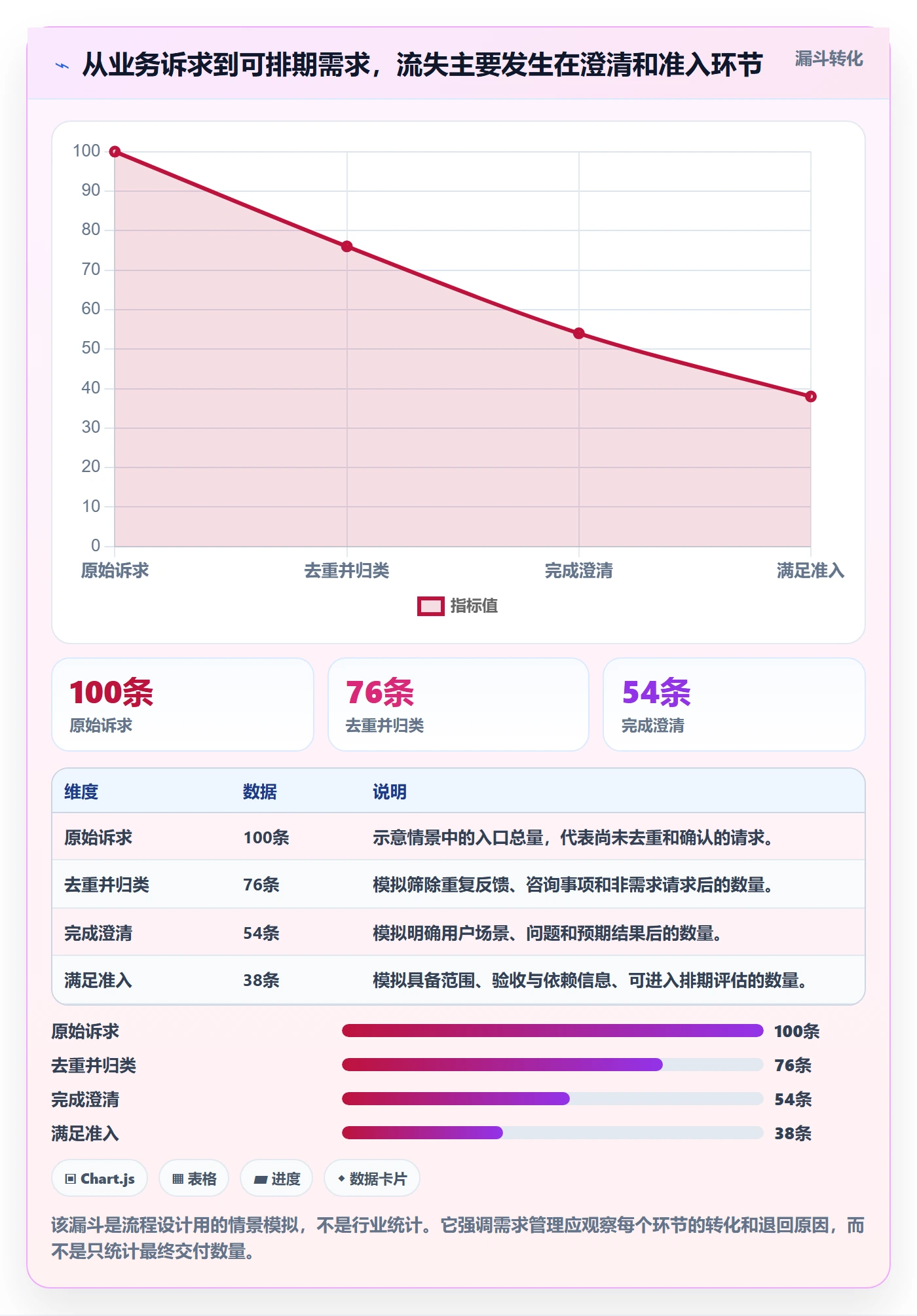 需求拆解怎么做？跨部门团队制度设计：需求管理从0到1