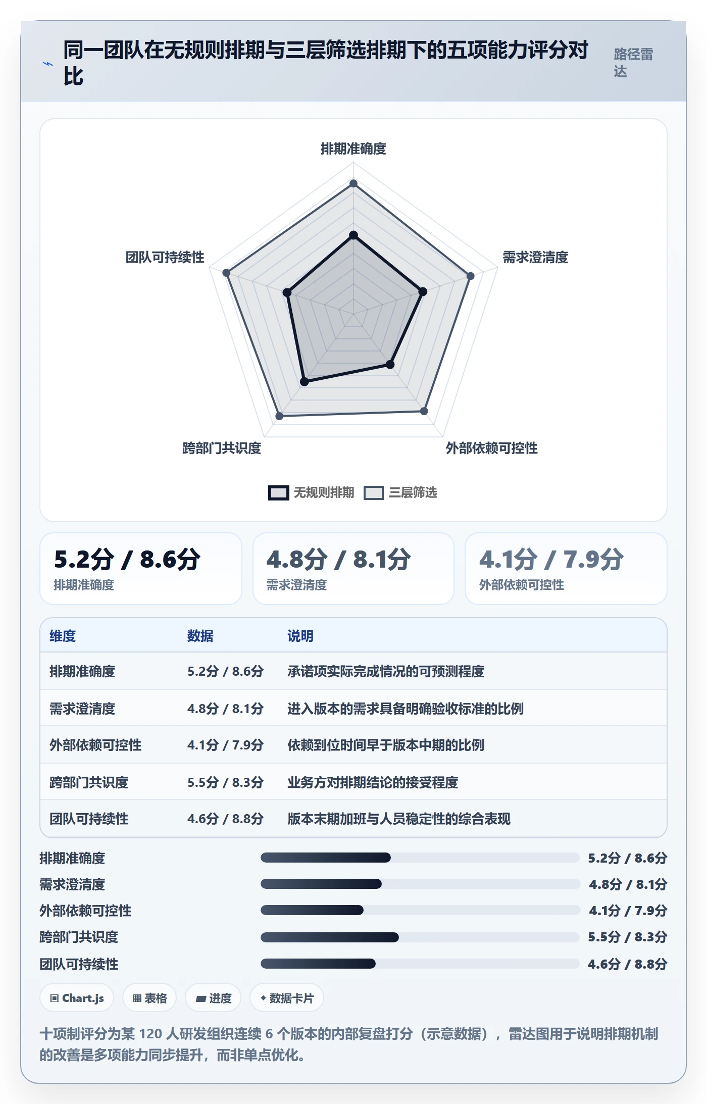 版本规划管理指南:企业管理者如何做好需求排期,入门指南全流程