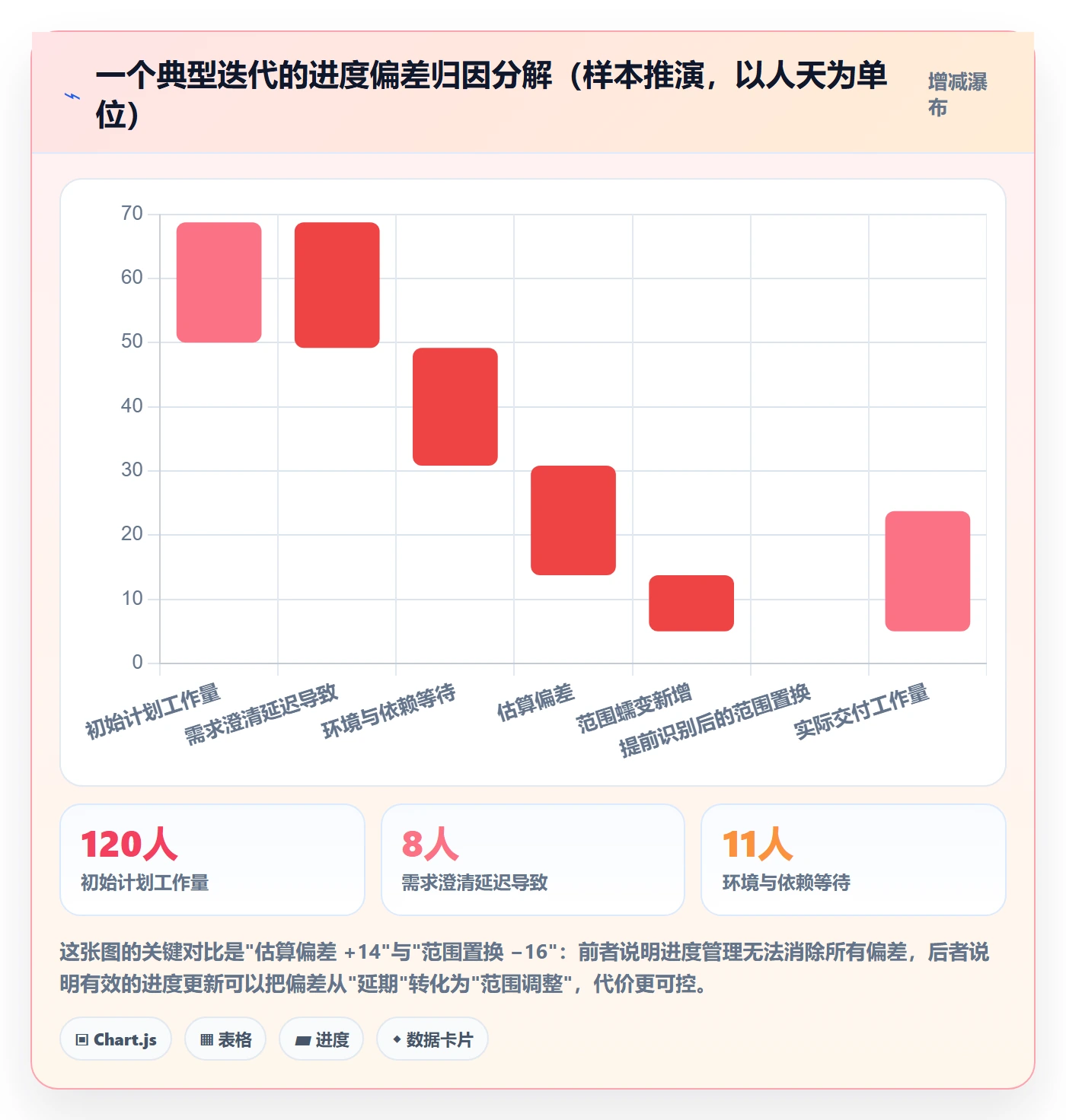 进度更新流程与规范：项目经理进度管理入门指南关键指标