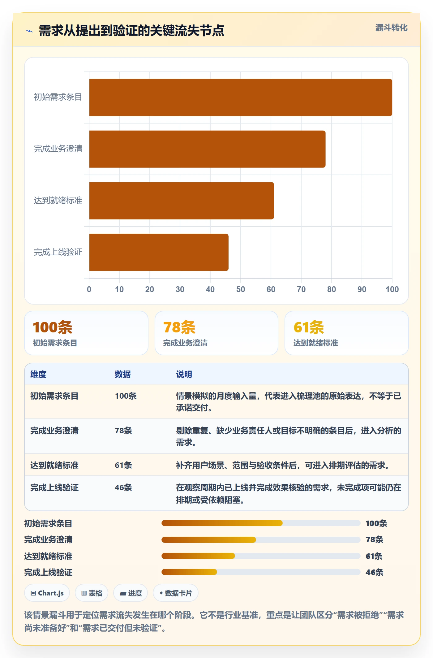 需求拆解流程与规范：项目经理需求管理效率提升关键指标