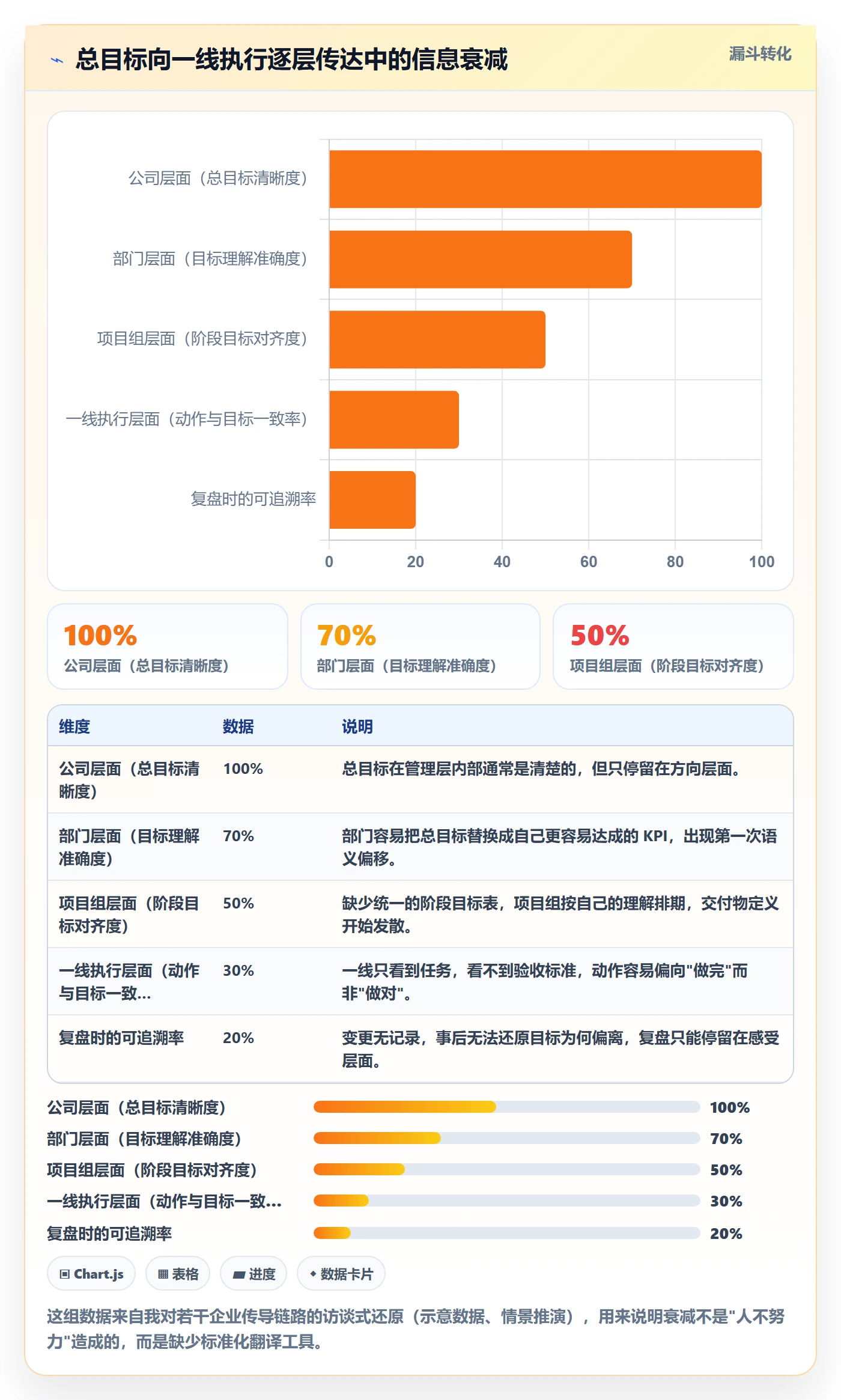 项目目标如何做好阶段目标?企业管理者流程优化与操作步骤