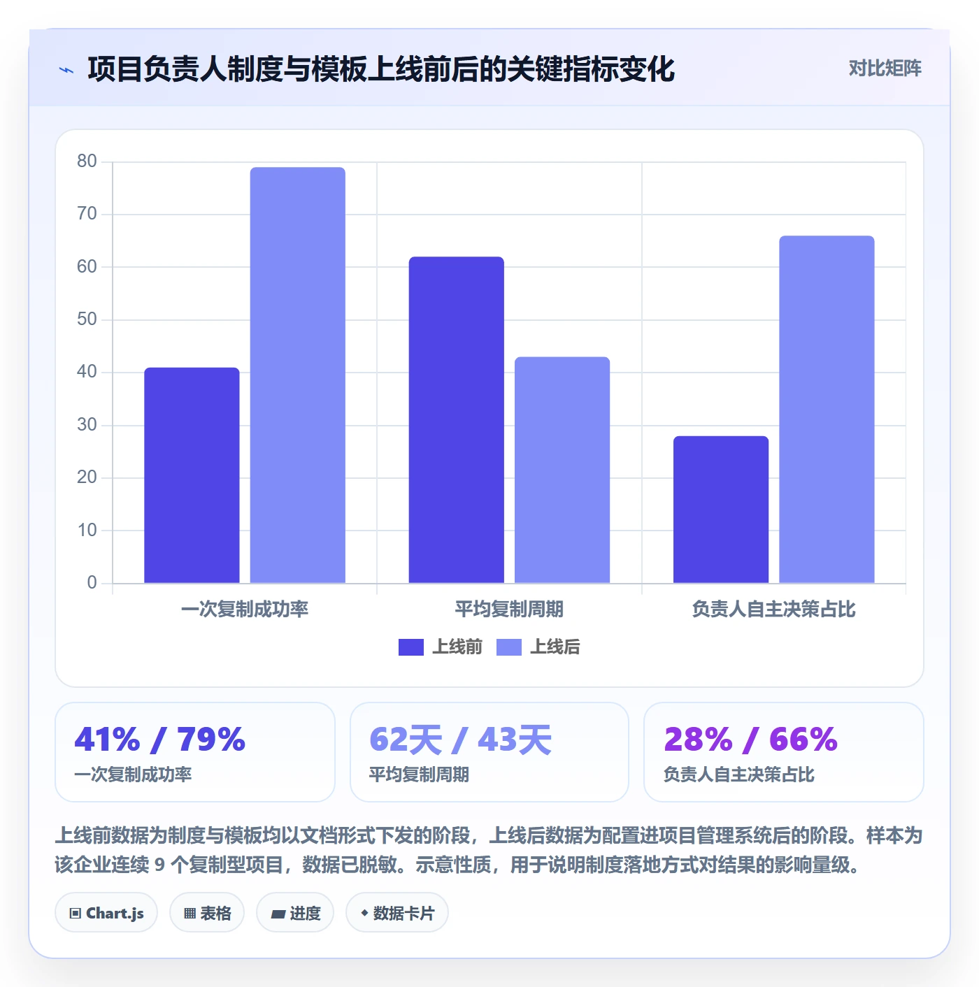 复制项目怎么做?项目负责人制度设计:项目模板从0到1