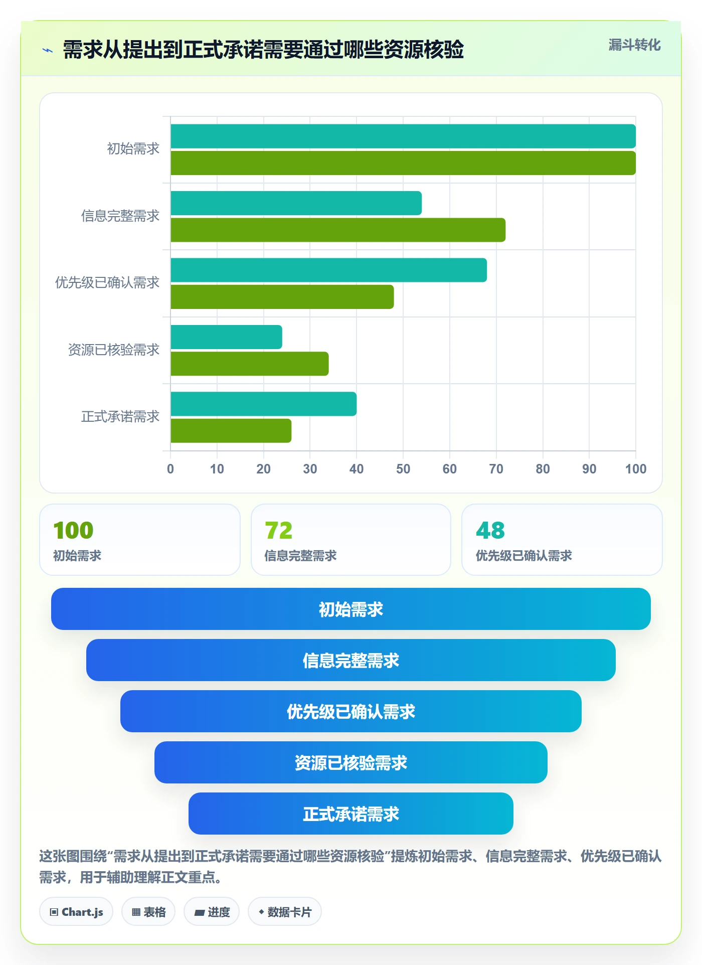 技能实操方法：研发团队提升资源管理效率的协同管理方法与模板