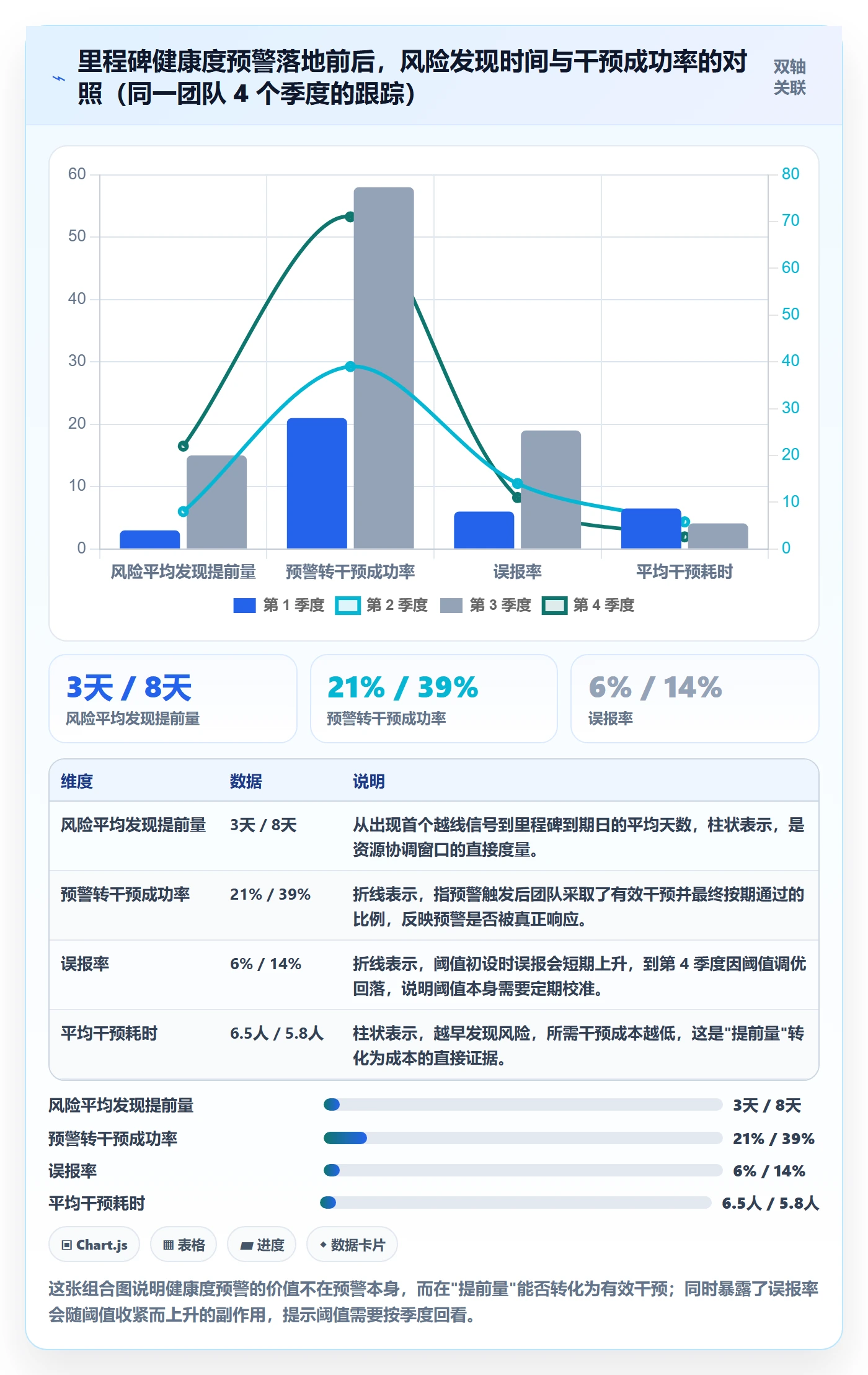 里程碑如何做好里程碑？研发团队落地方案与操作步骤
