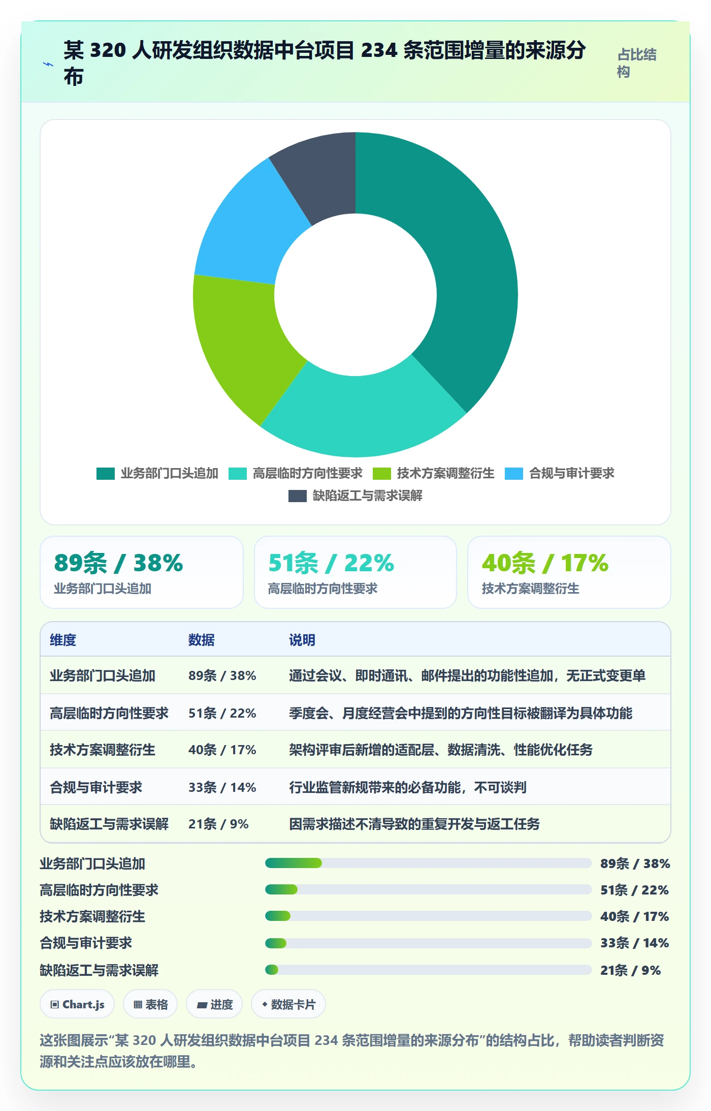 项目范围范围变更全流程:管理层实操方法与一文讲清