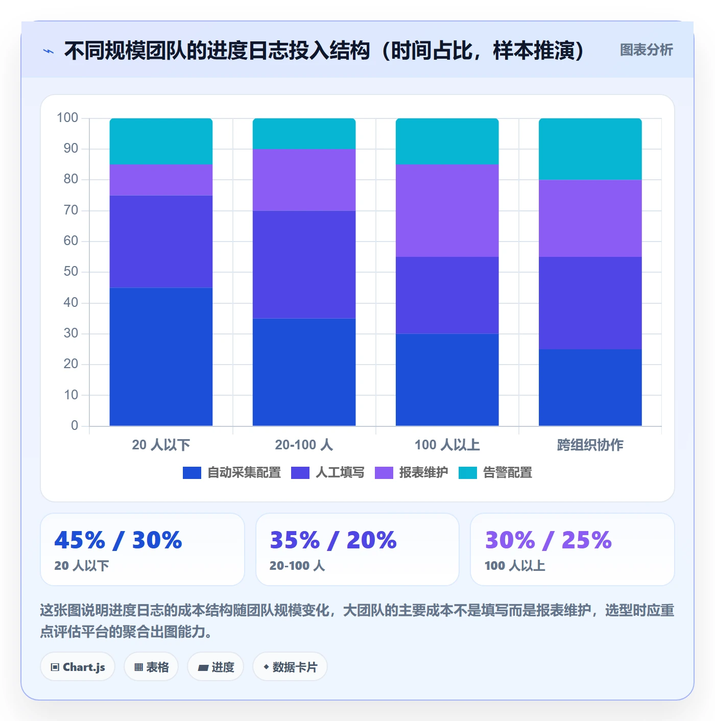 进度跟踪进度日志全流程:产品经理最佳实践与一文讲清