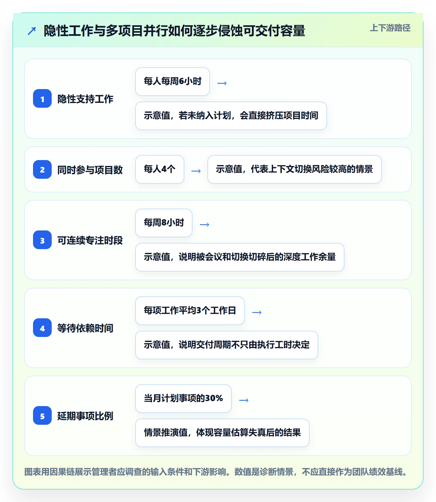 资源管理如何做好团队？企业管理者最佳实践与操作步骤