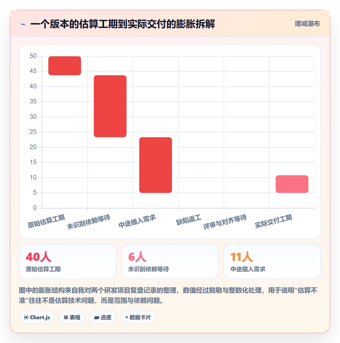 计划版本管理指南:研发团队如何做好项目规划,制度设计全流程