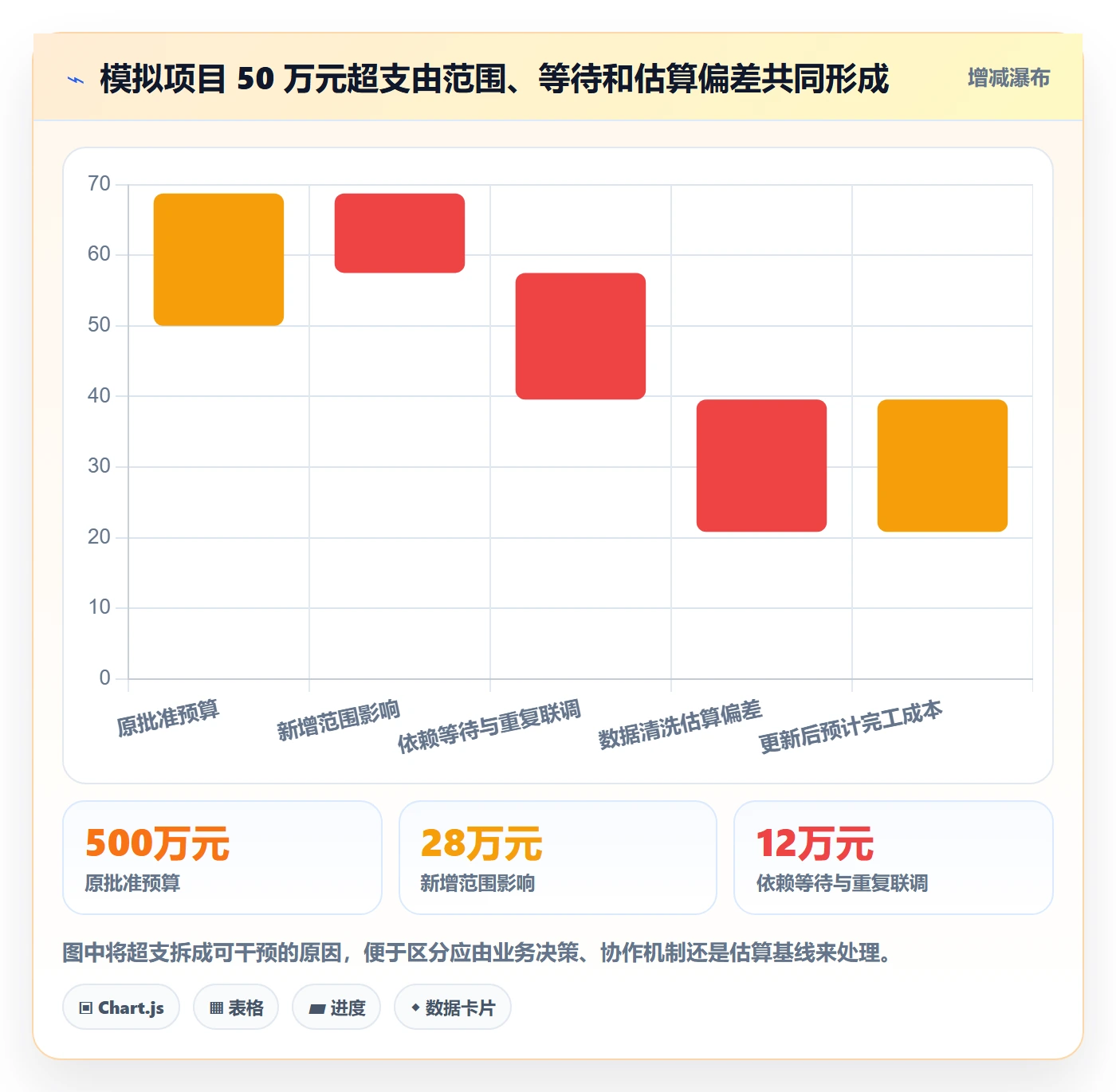 预计成本管理方法大全:跨部门团队成本管理制度设计落地清单