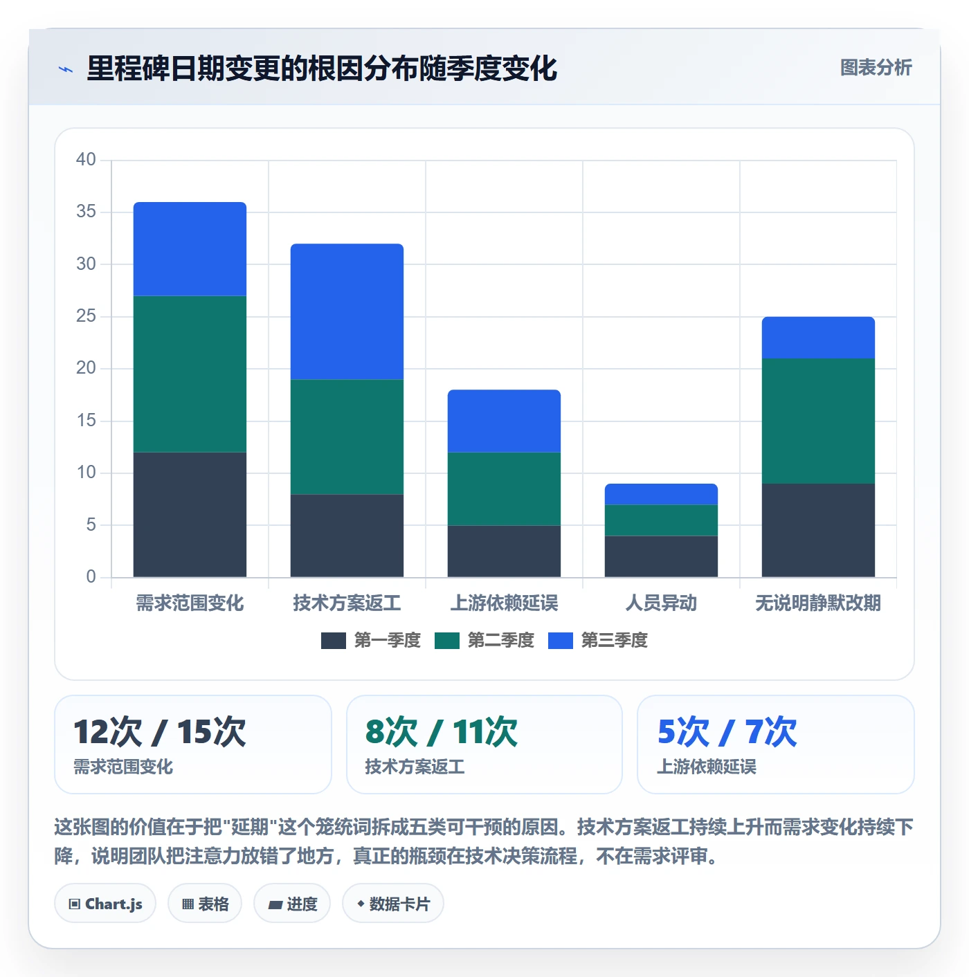 节点日期管理指南:研发团队如何做好里程碑,制度设计全流程
