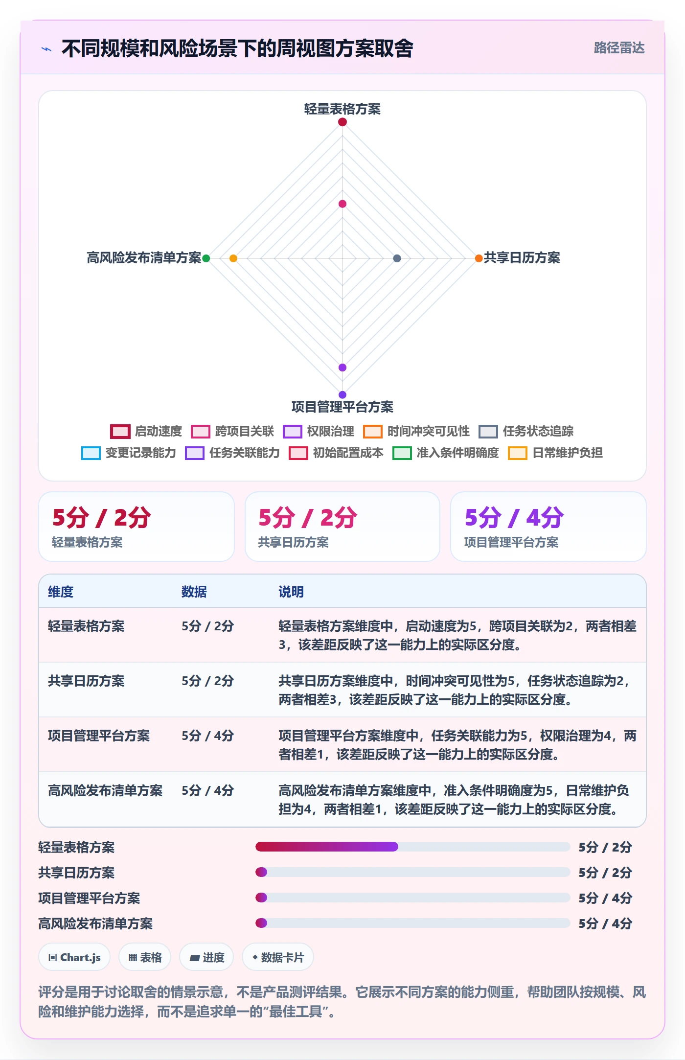 周视图实操方法：项目经理提升日历视图效率的协同管理方法与模板