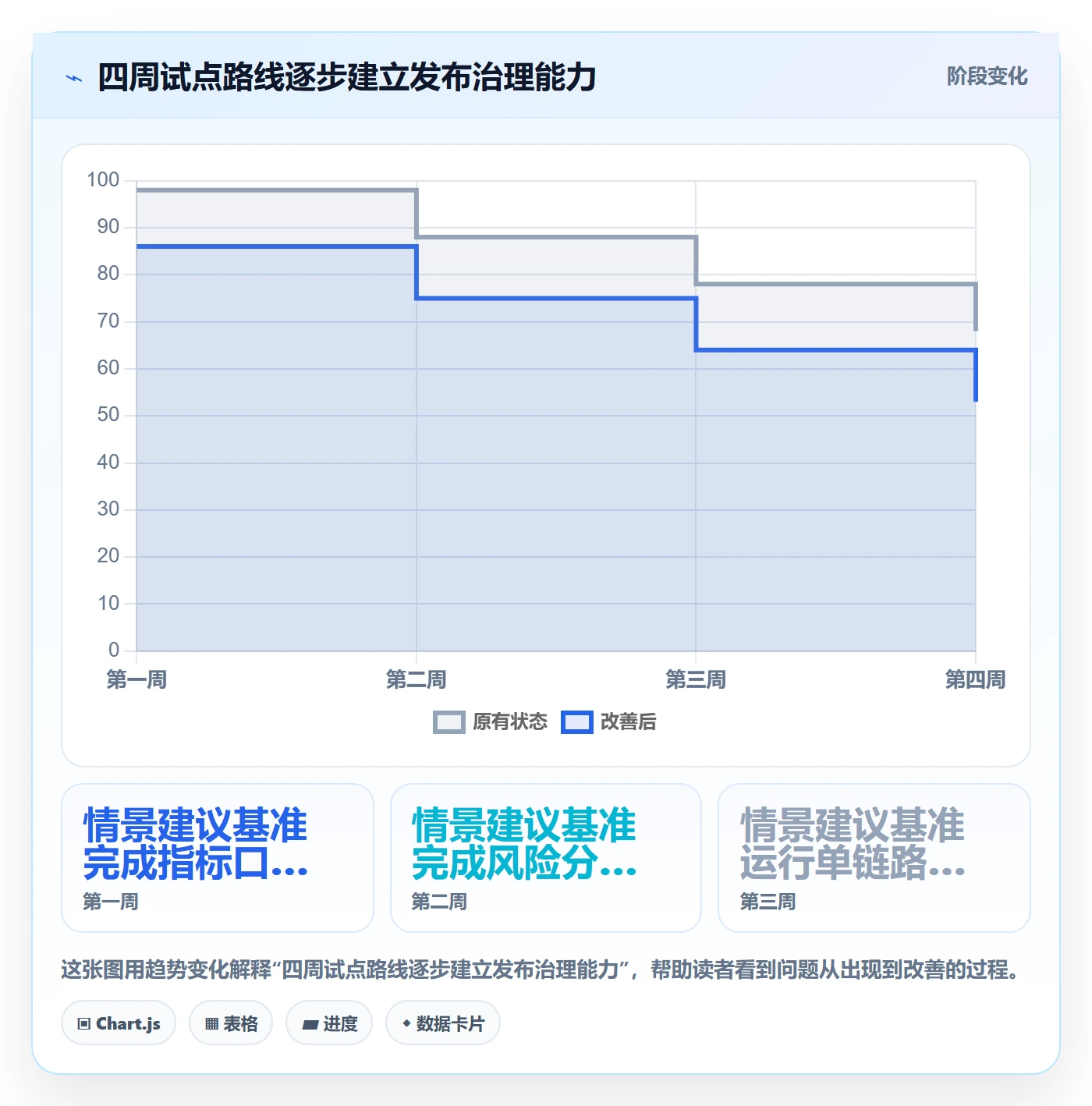 上线实操方法：管理层提升发布管理效率的实操方法方法与模板