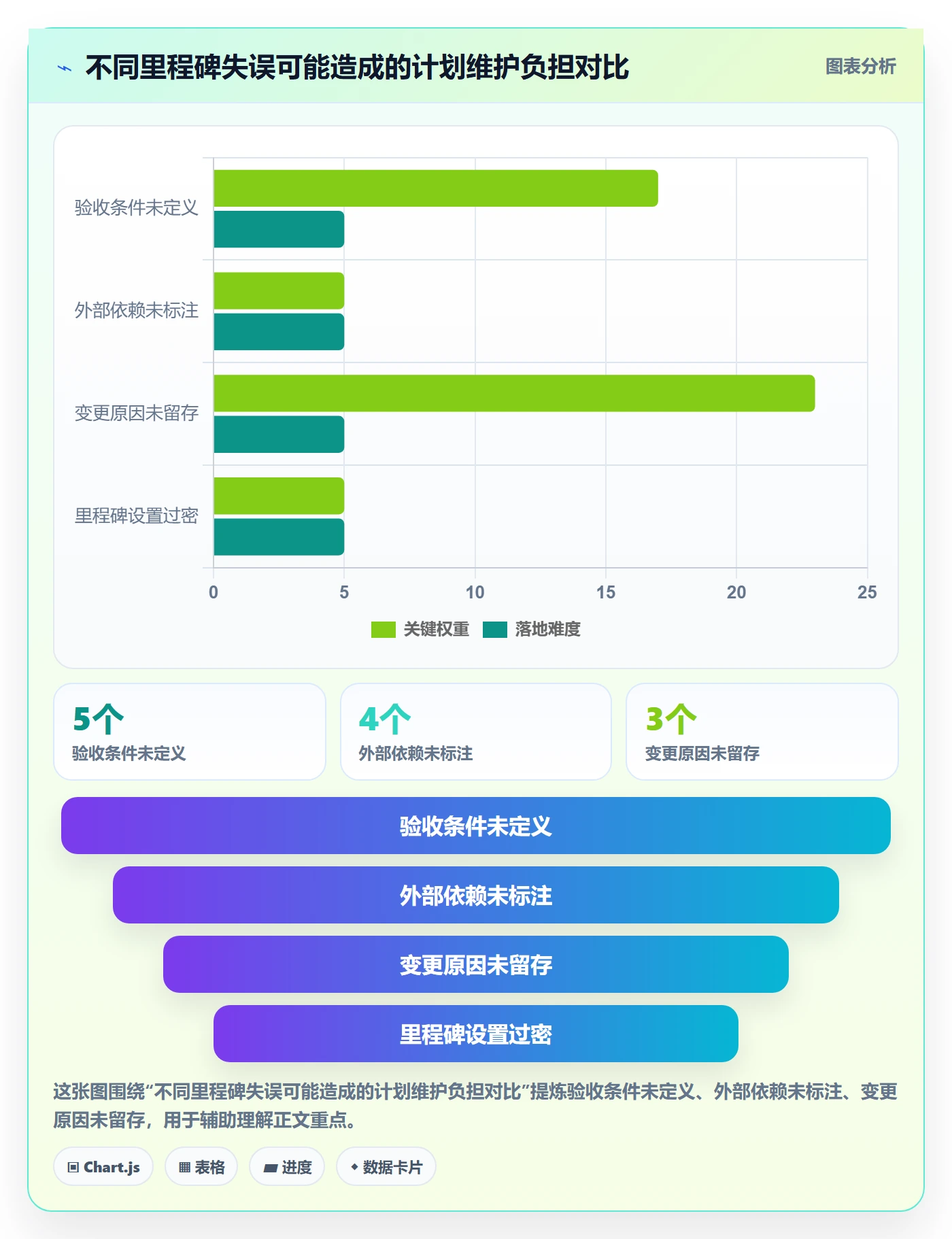 甘特图里程碑教程:项目负责人效率提升,避坑指南
