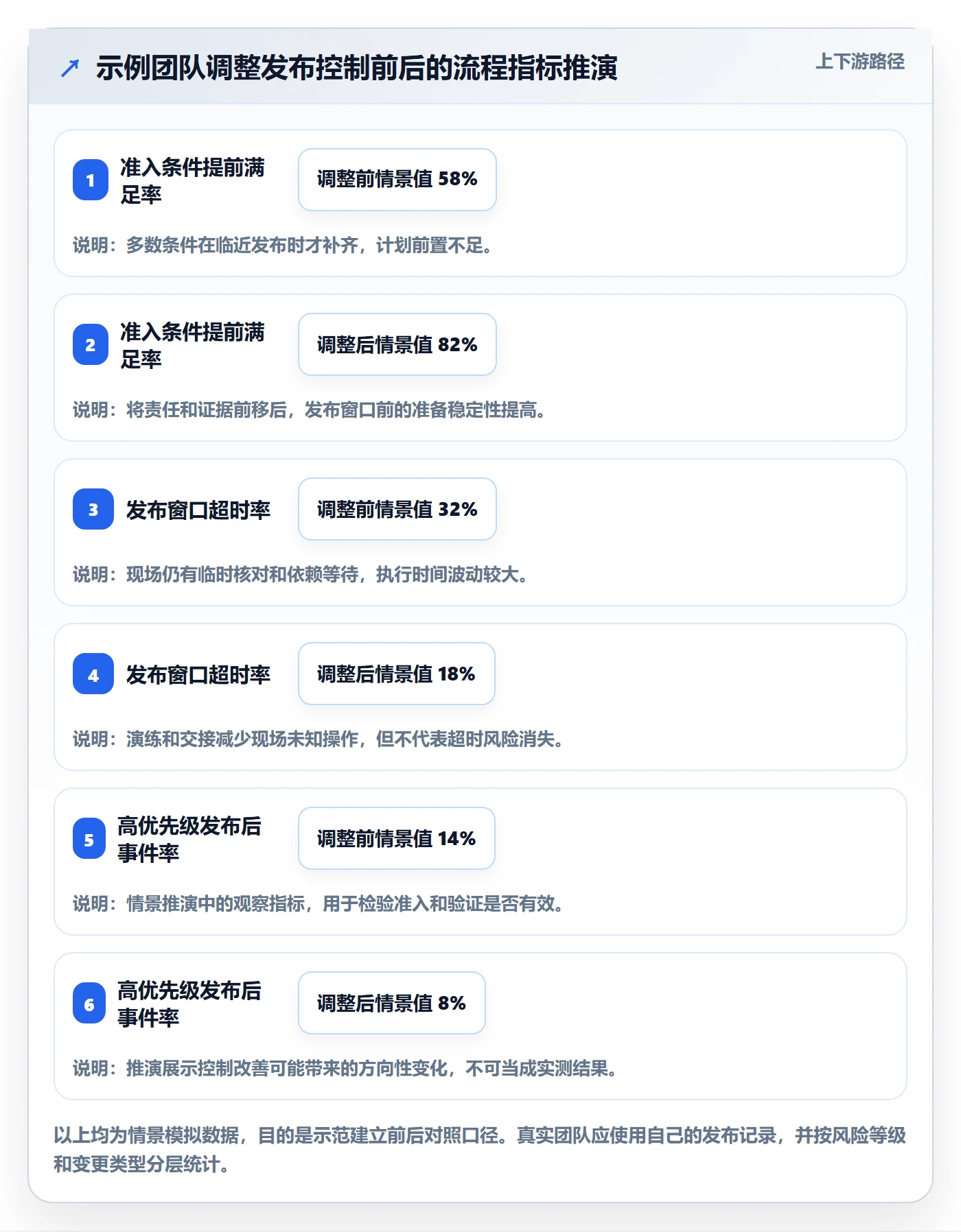 上线计划最佳实践:项目成员发布管理风险控制,常见问题