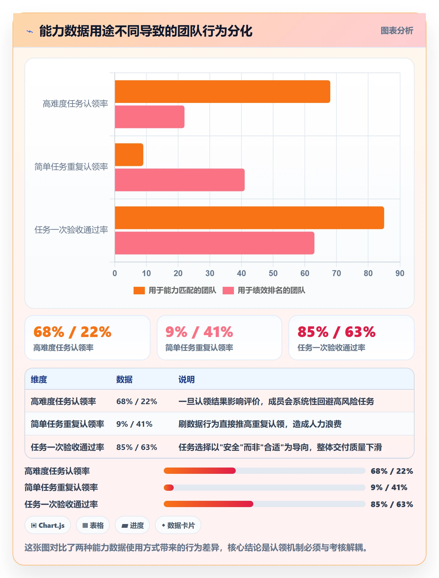 认领最佳实践:项目成员任务分派最佳实践,常见问题