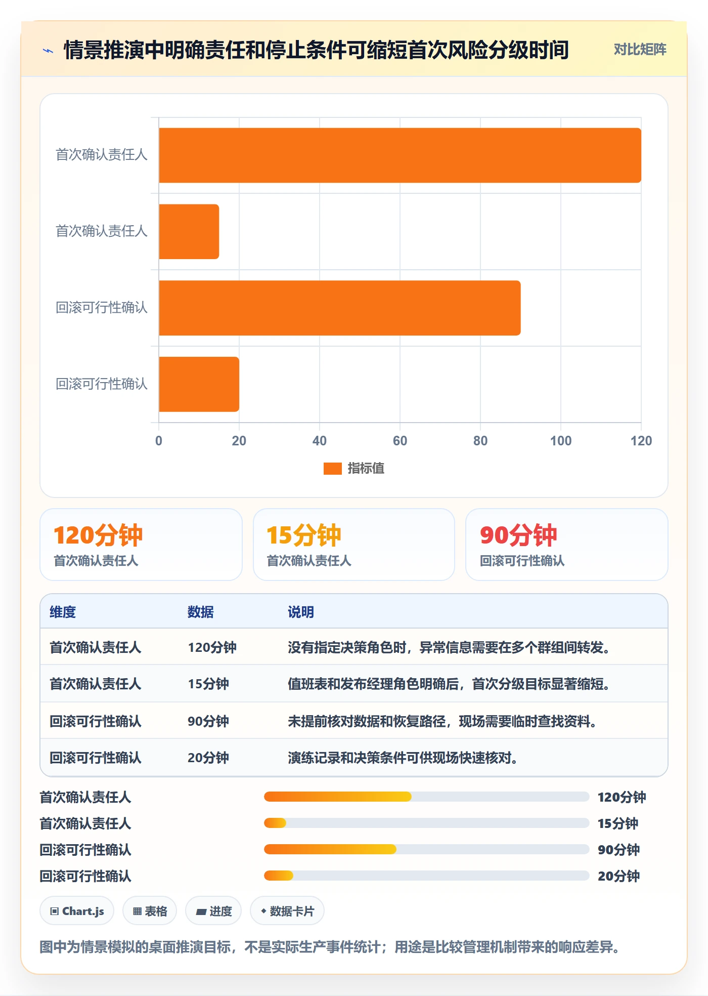 发布管理上线计划教程：项目经理实操方法，避坑指南