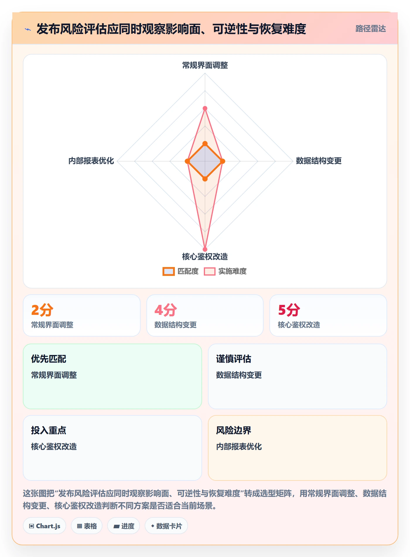 发布管理发布审批全流程：研发团队协同管理与一文讲清