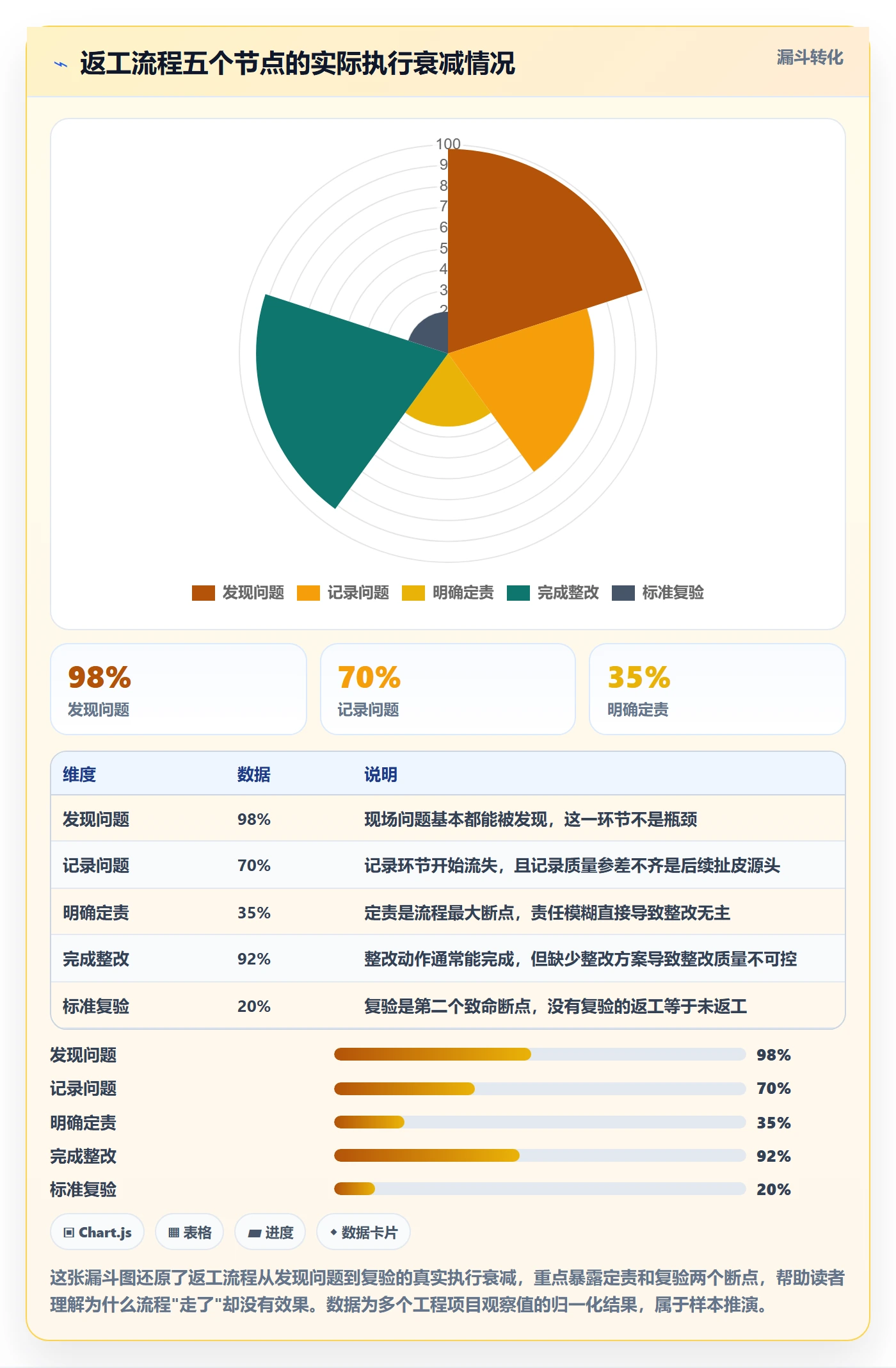 返工流程与规范:项目成员任务验收风险控制关键指标