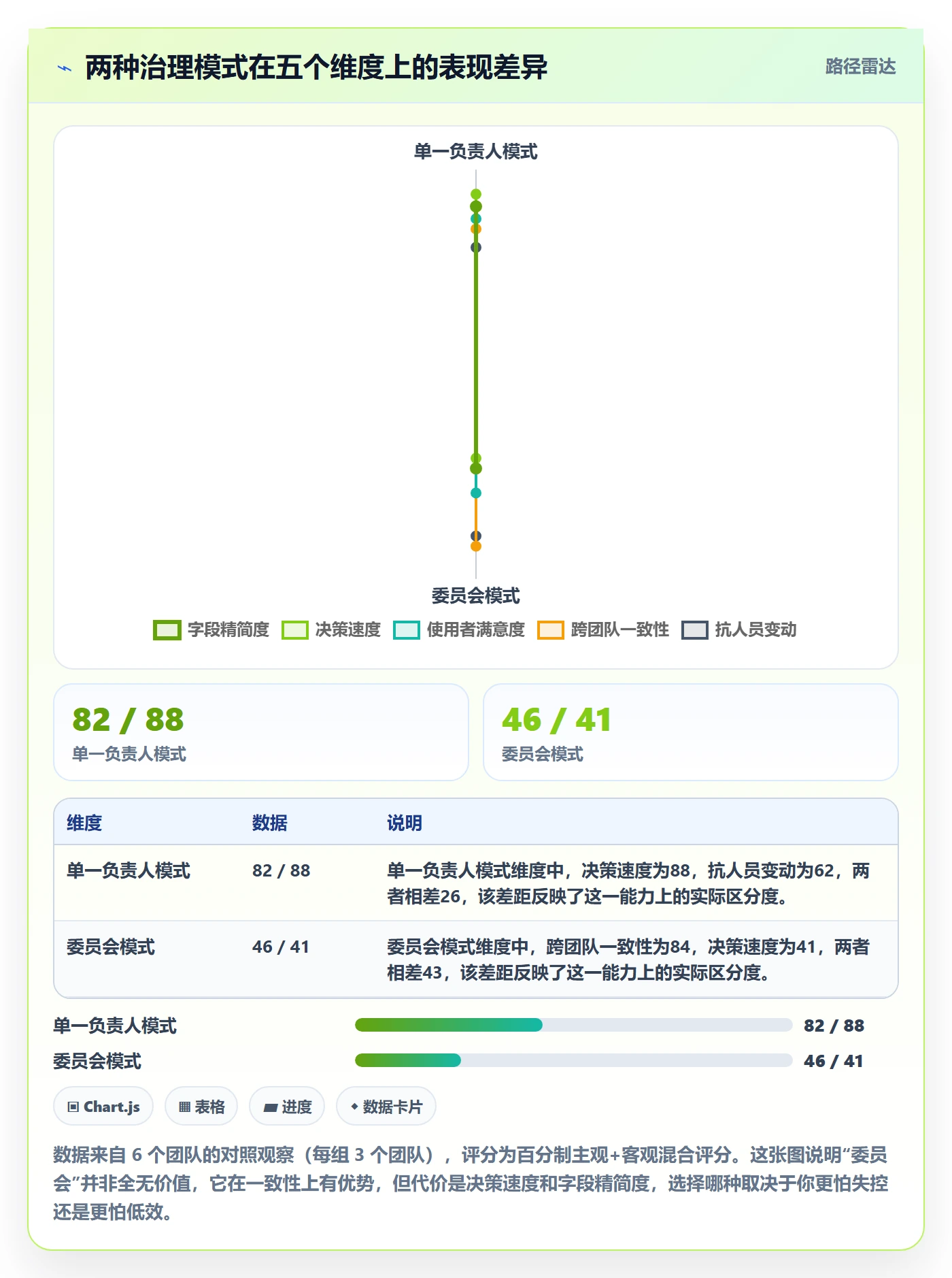 模板阶段最佳实践:产品经理项目模板落地方案,常见问题