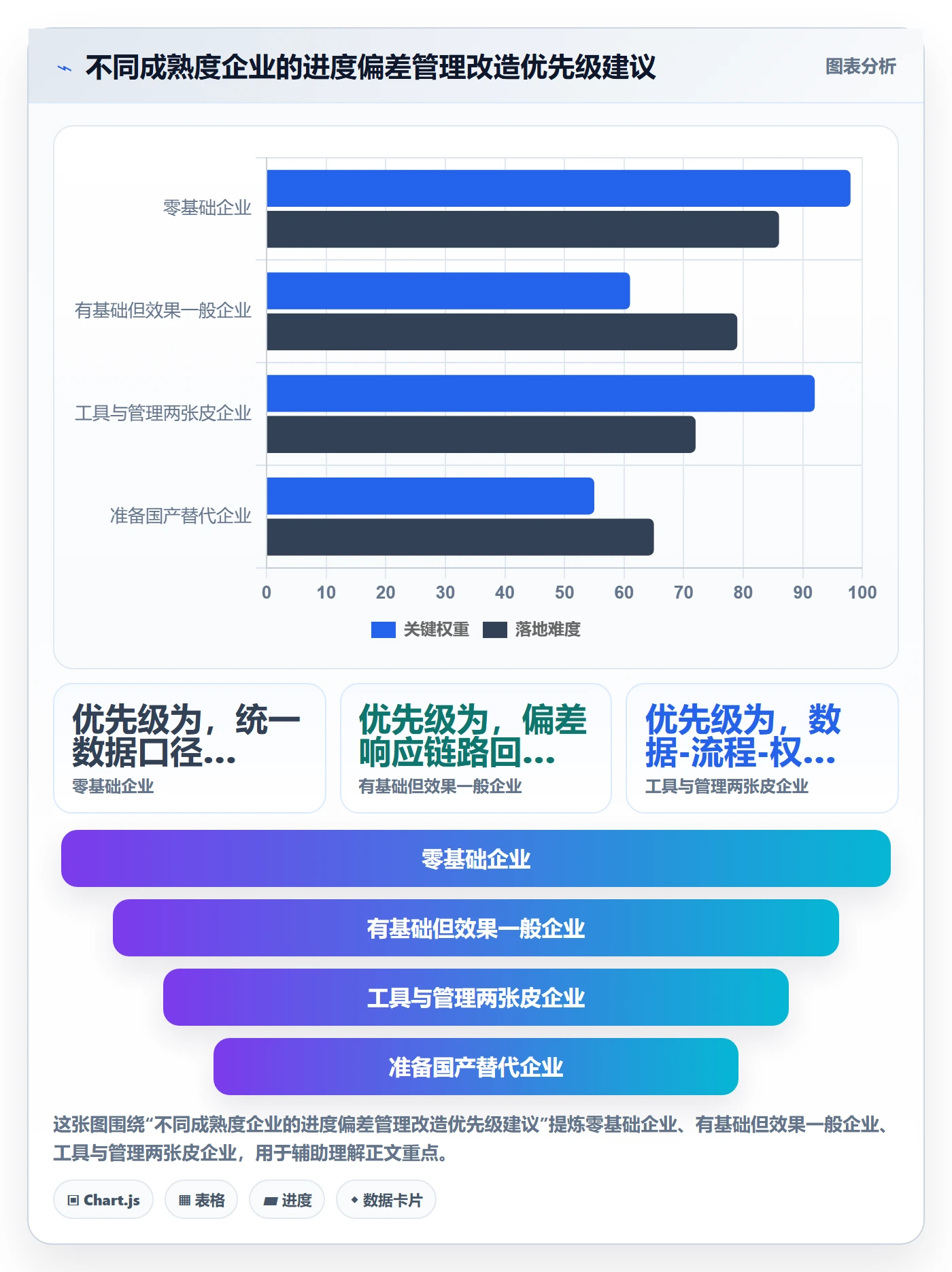 进度偏差管理指南：管理层如何做好进度管理，实操方法全流程