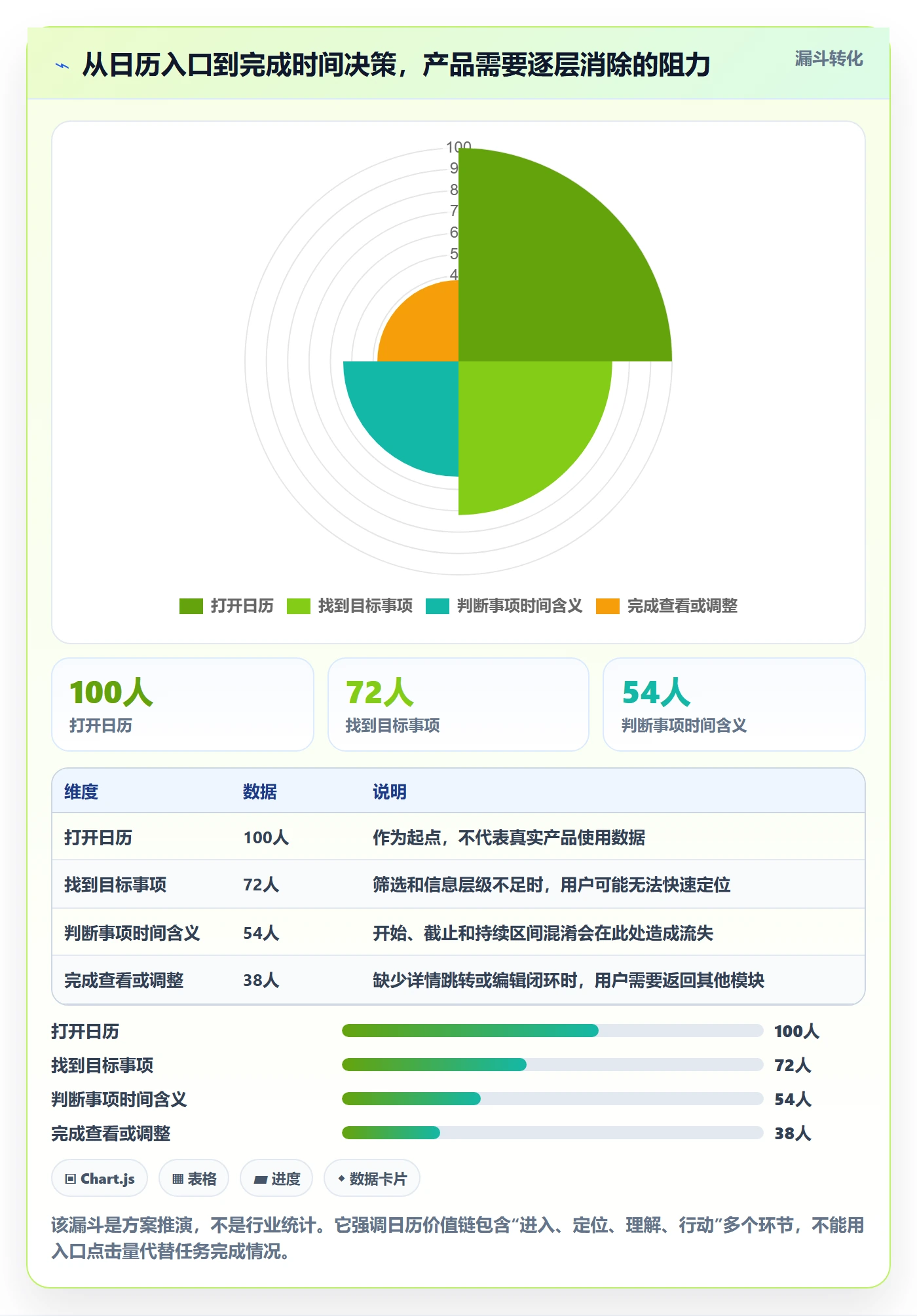 项目日历落地方案：产品经理开展日历视图的落地方案案例解析