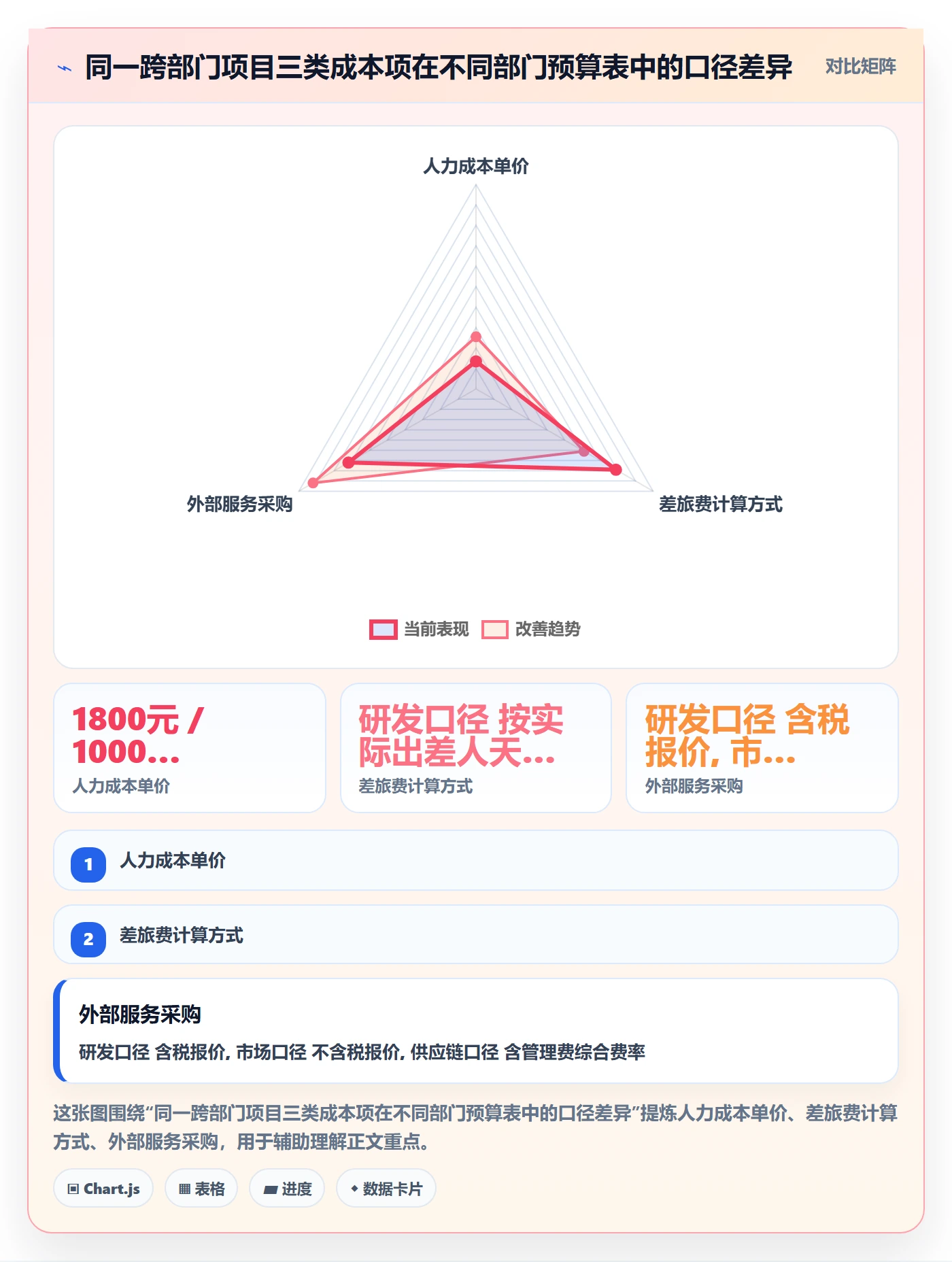 预算流程与规范:跨部门团队项目立项入门指南关键指标