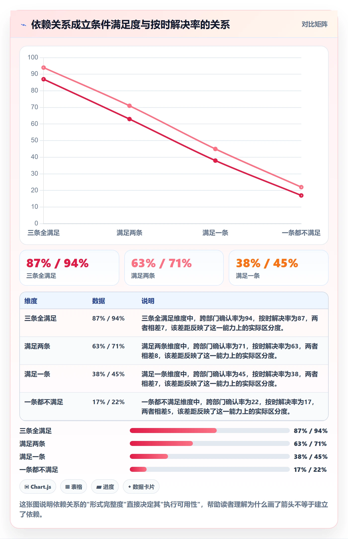 依赖关系怎么做？PMO实操方法：任务依赖从0到1