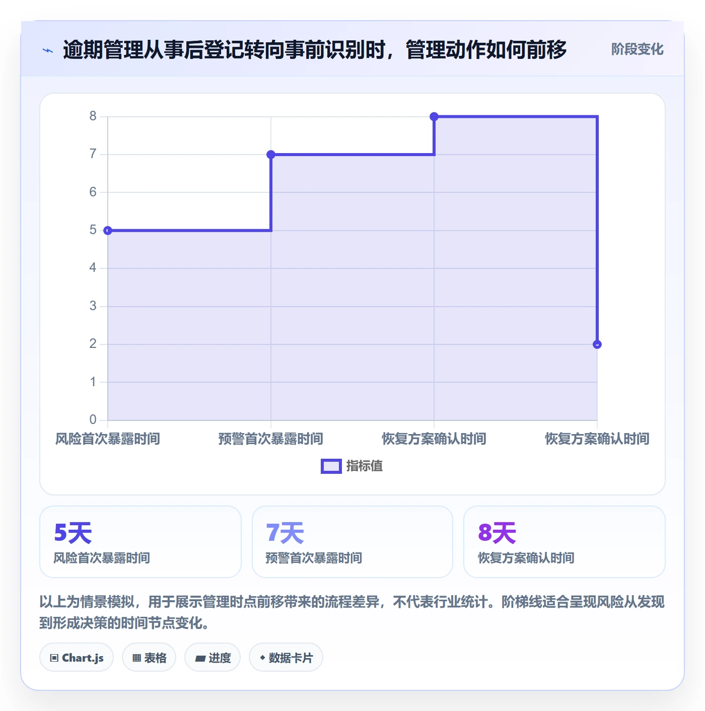逾期实操方法：PMO提升延期管理效率的最佳实践方法与模板