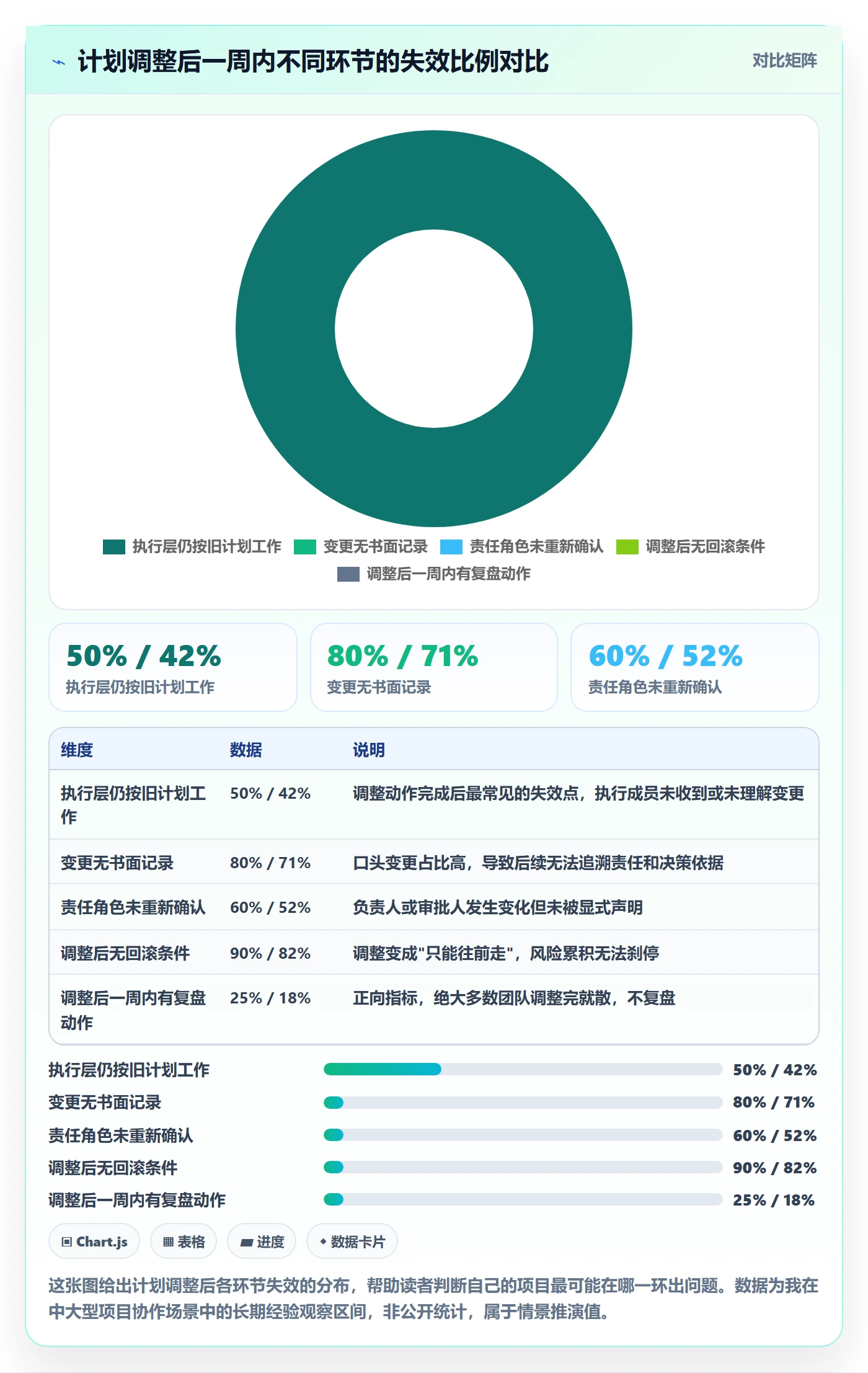 项目规划计划调整教程：项目成员流程优化，避坑指南