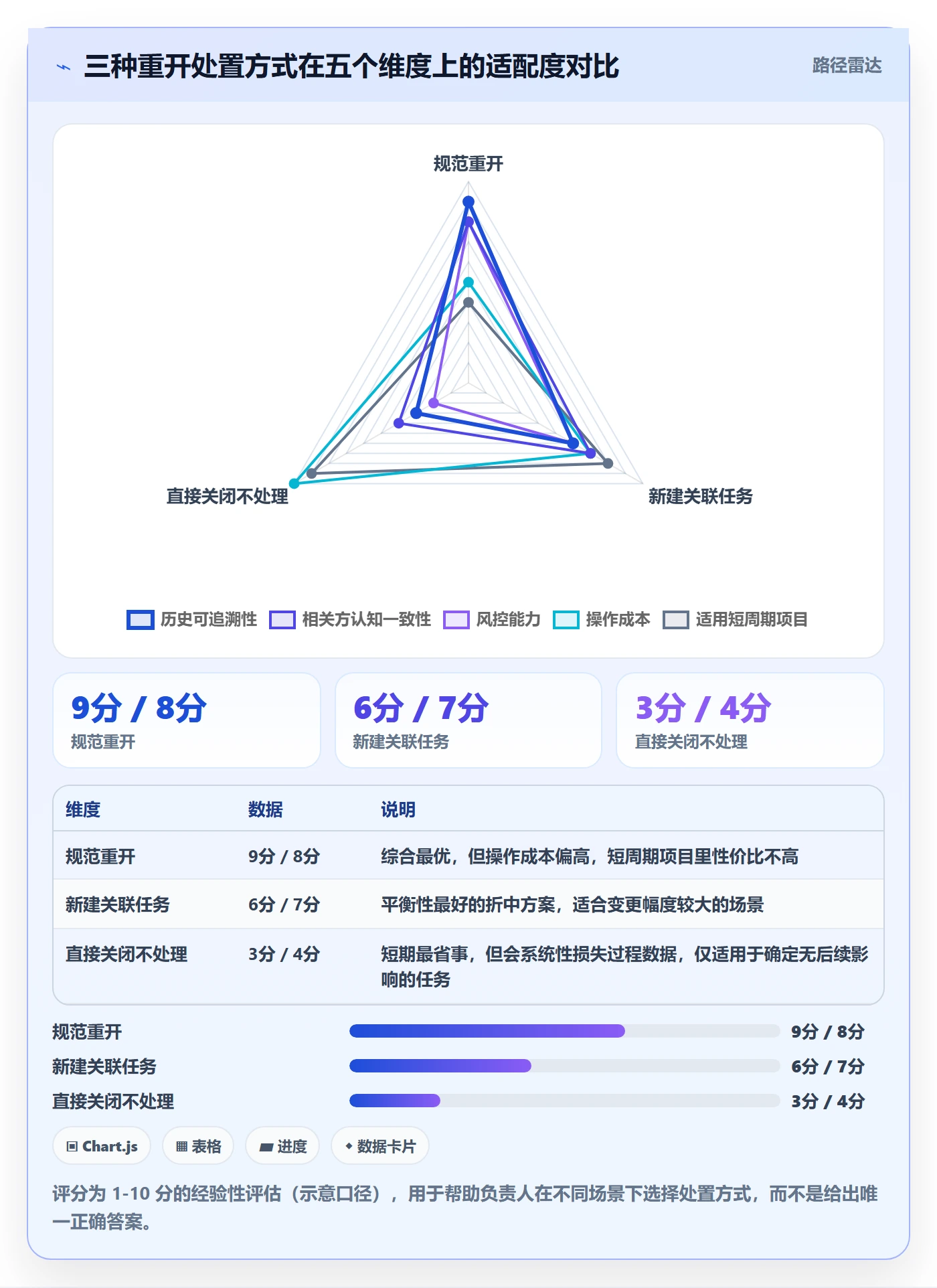 任务执行如何做好重开?项目负责人协同管理与操作步骤