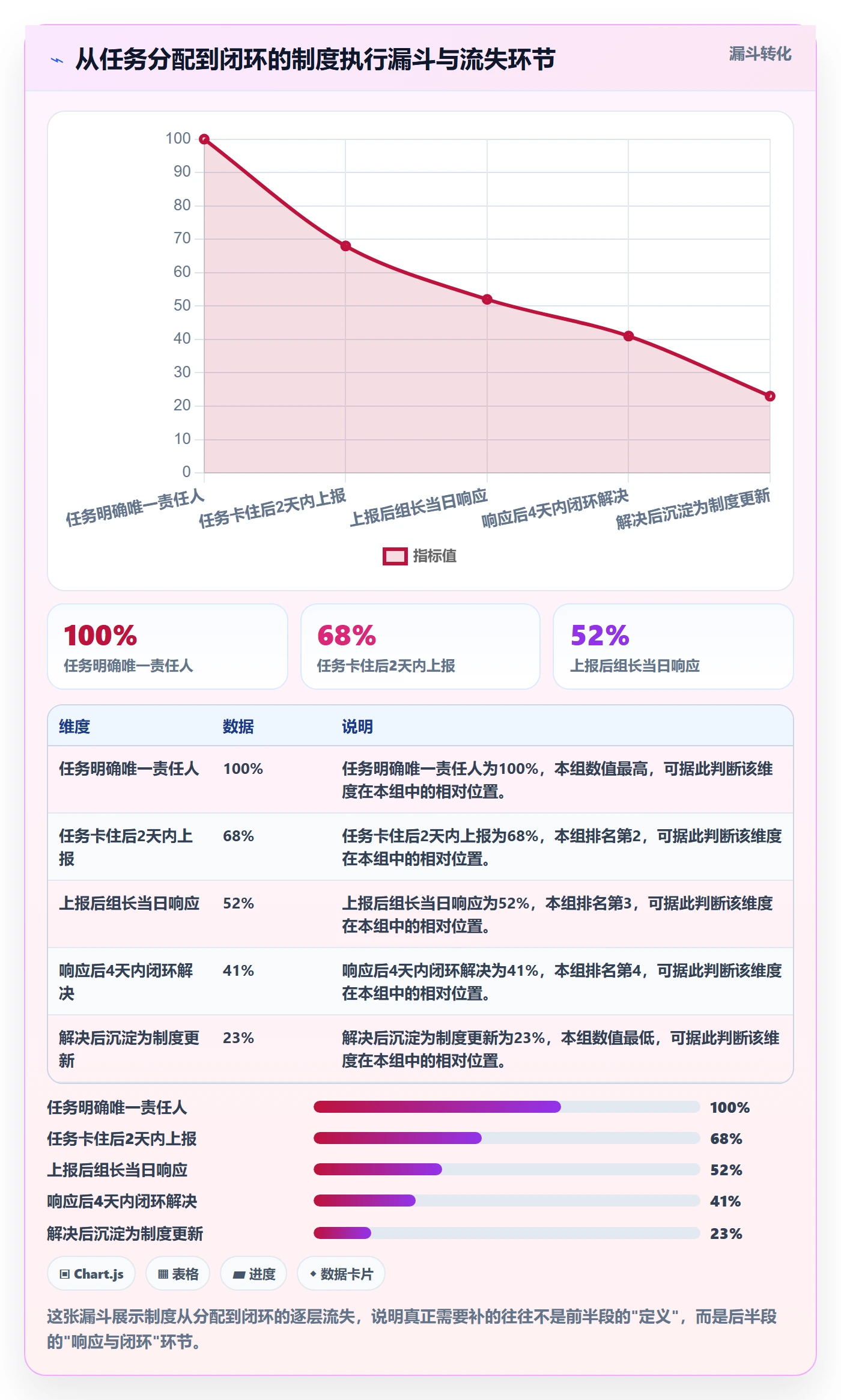 任务执行阻塞教程:项目成员制度设计,避坑指南