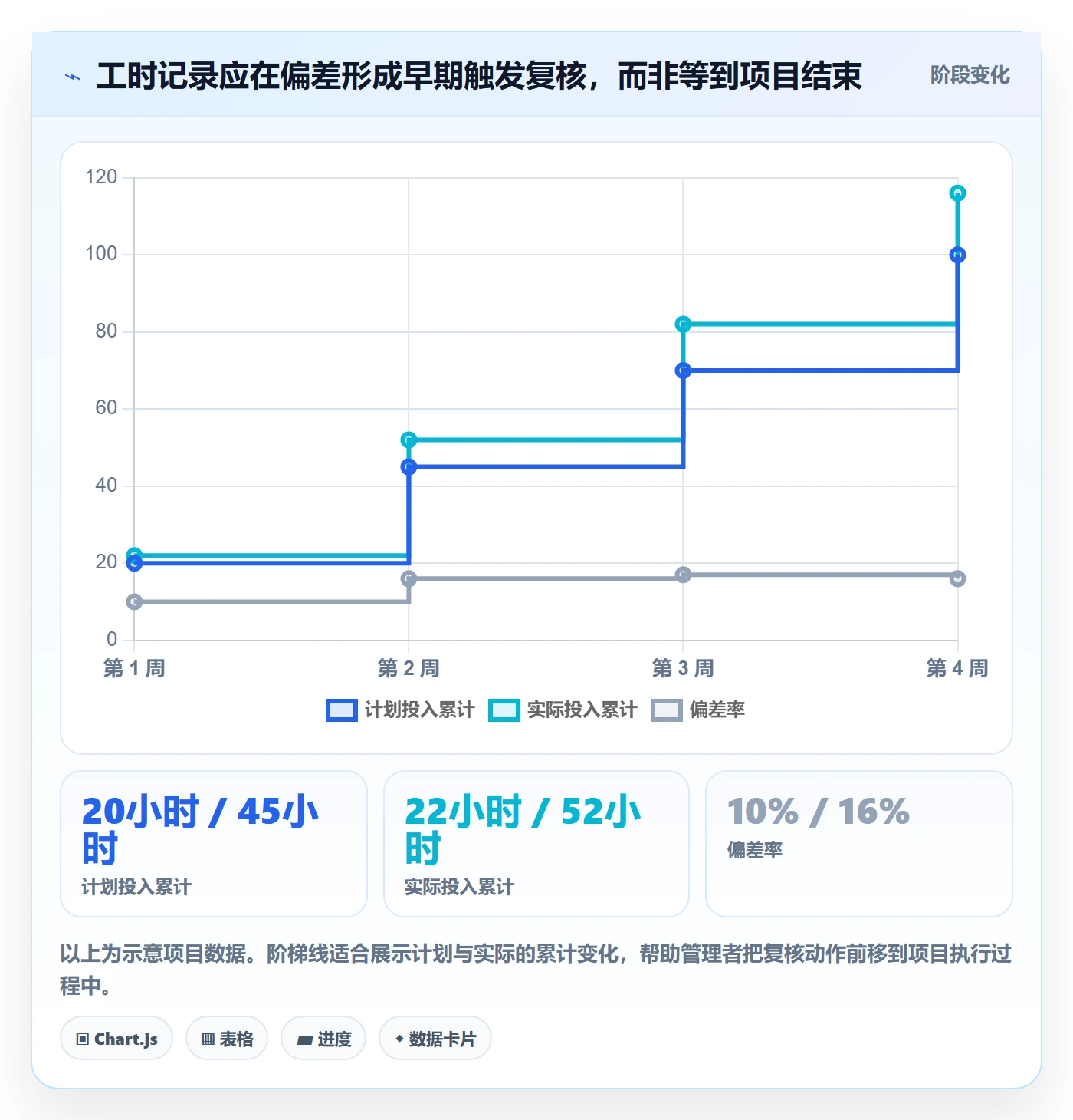 日报工时落地方案：企业管理者开展工时表的最佳实践案例解析