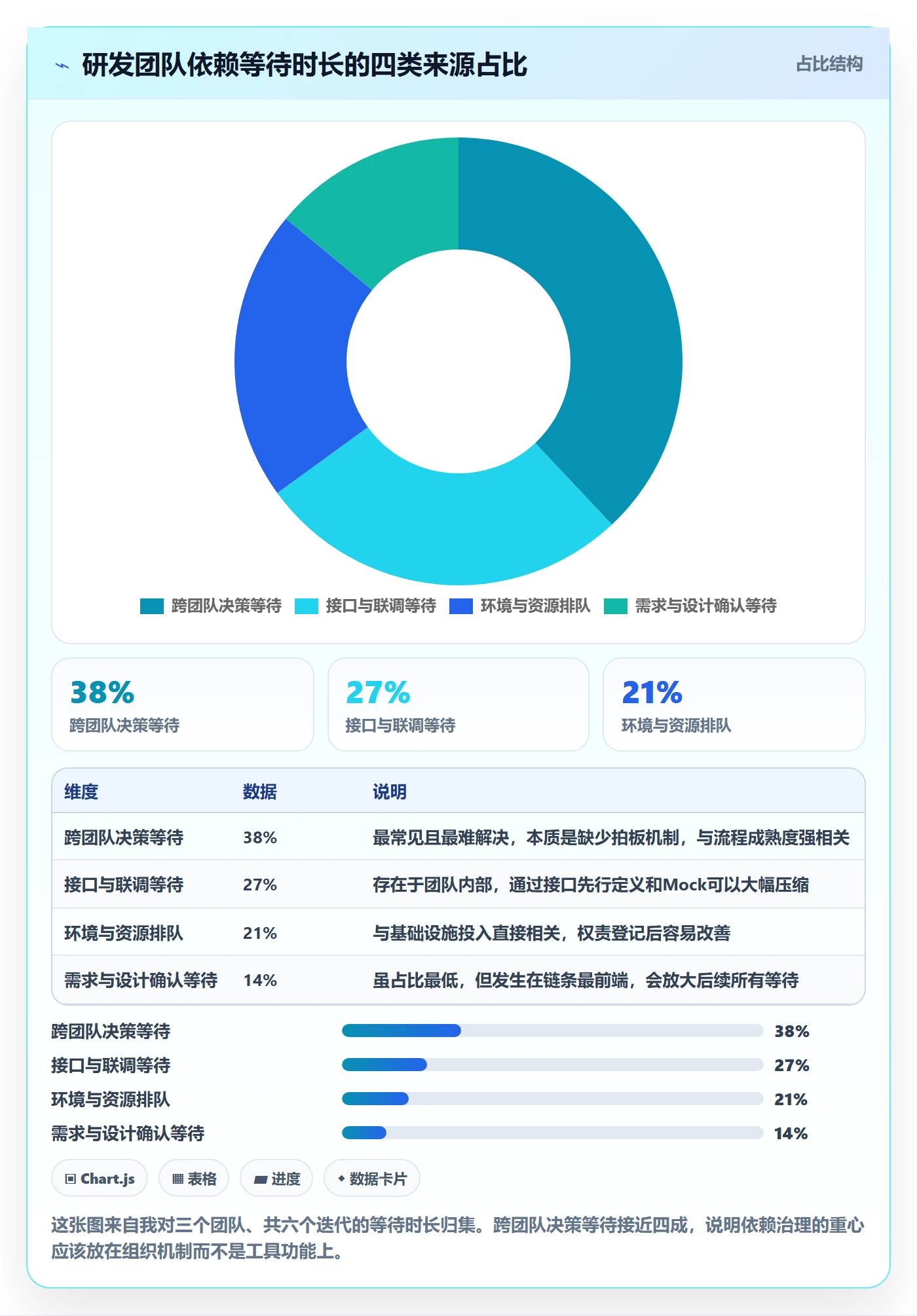 FF管理方法大全：研发团队任务依赖流程优化落地清单