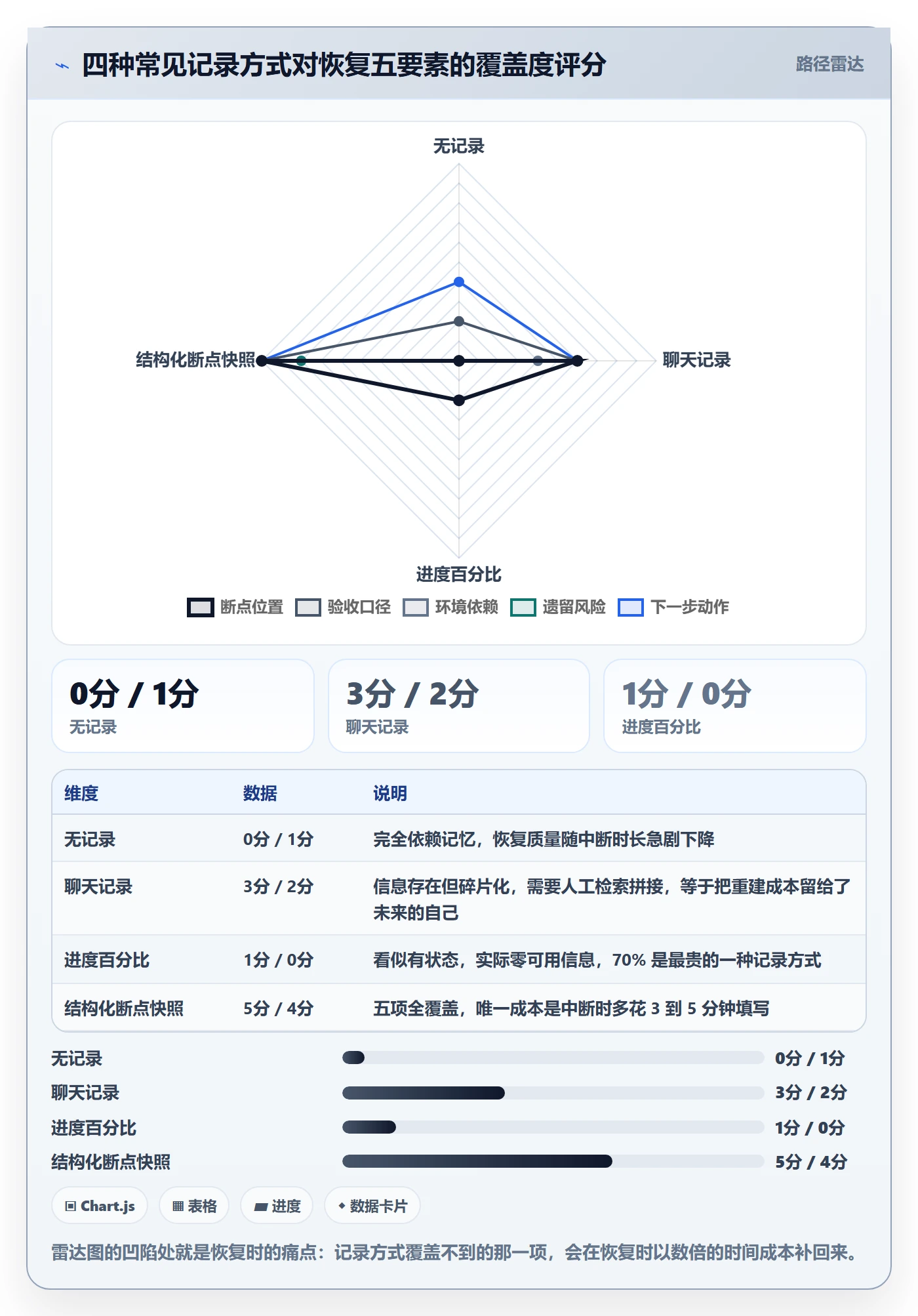 任务执行恢复全流程:研发团队入门指南与一文讲清