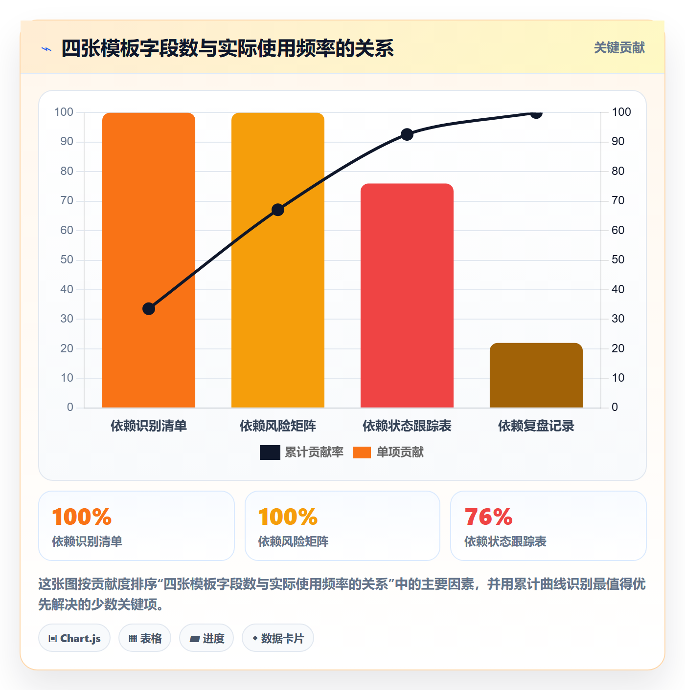 依赖冲突实操方法:项目负责人提升任务依赖效率的风险控制方法与模板