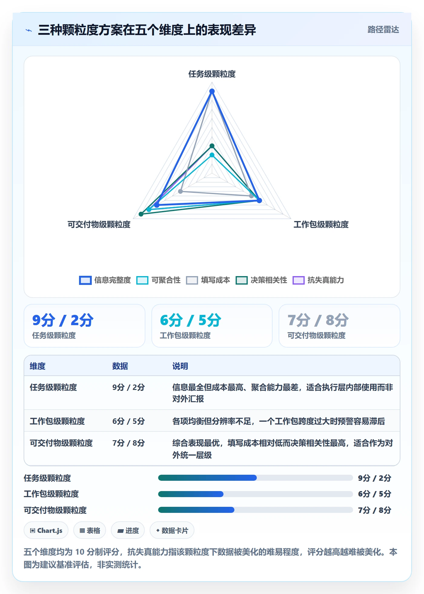 进度更新最佳实践：项目负责人进度管理制度设计，常见问题