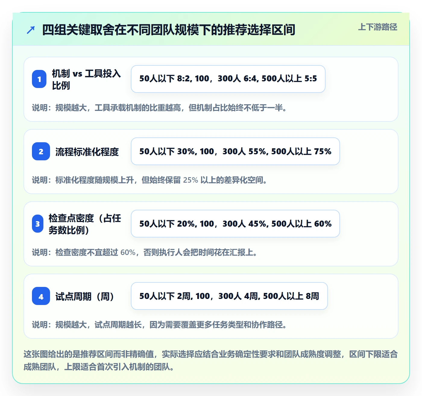 完成实操方法:管理层提升任务执行效率的效率提升方法与模板