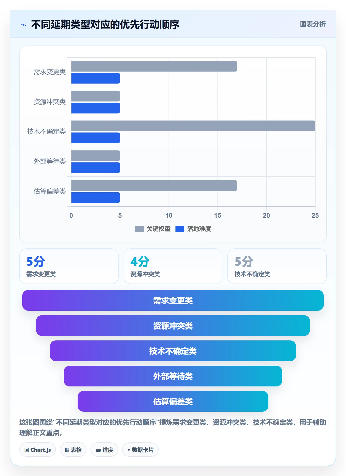 延期原因管理指南：项目经理如何做好延期管理，最佳实践全流程