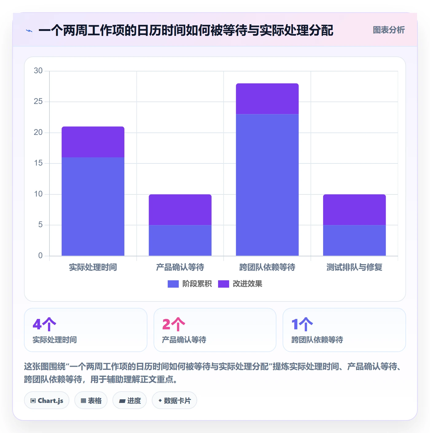 Sprint实操方法：产品经理提升敏捷项目效率的入门指南方法与模板