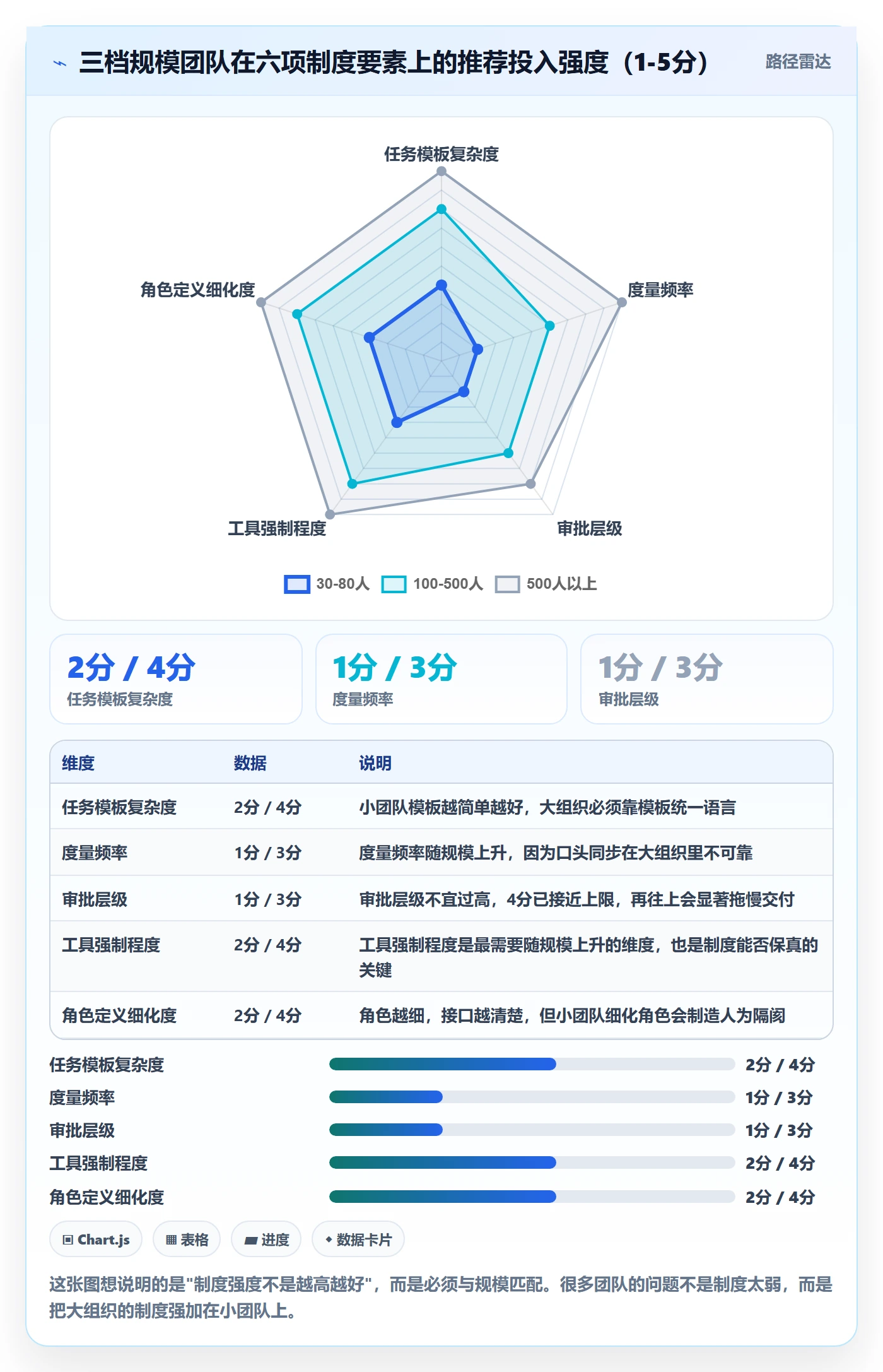 任务分派多人任务全流程:PMO制度设计与一文讲清
